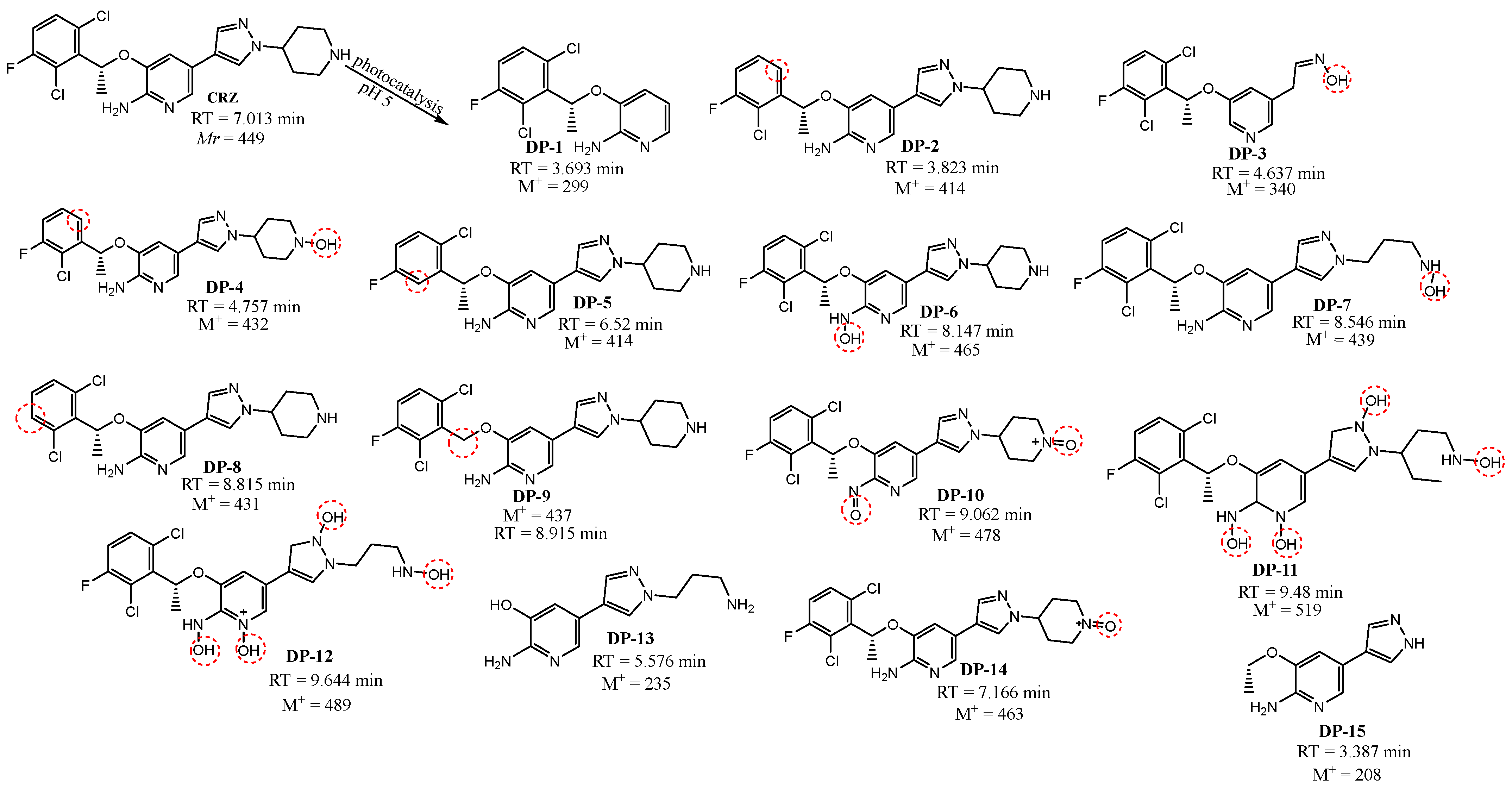 Nanomaterials 12 03532 g013