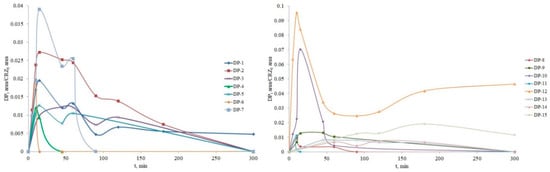 Nanomaterials 12 03532 g014