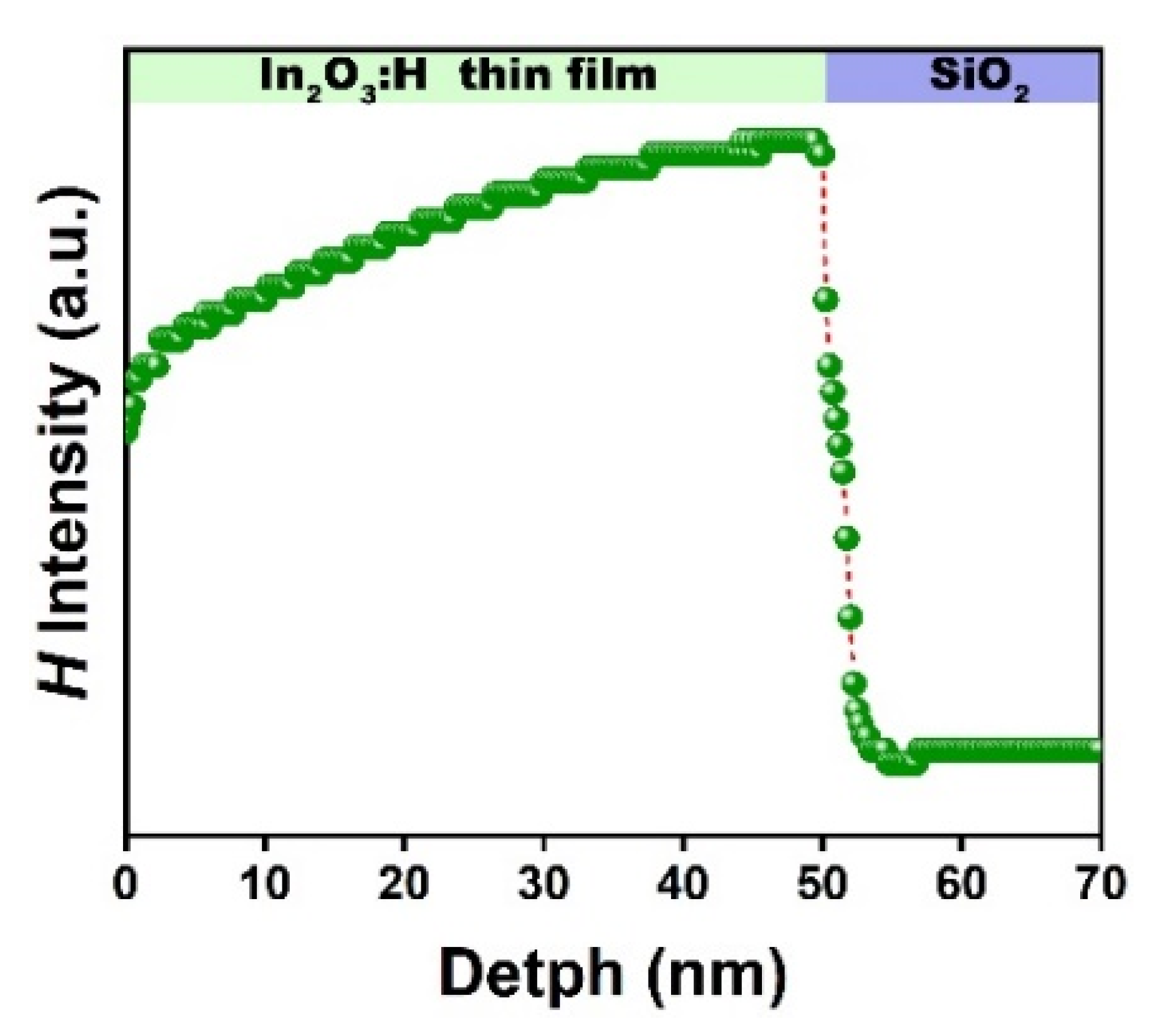 Nanomaterials 12 03533 g001 Nanomaterials 12 03533 g001