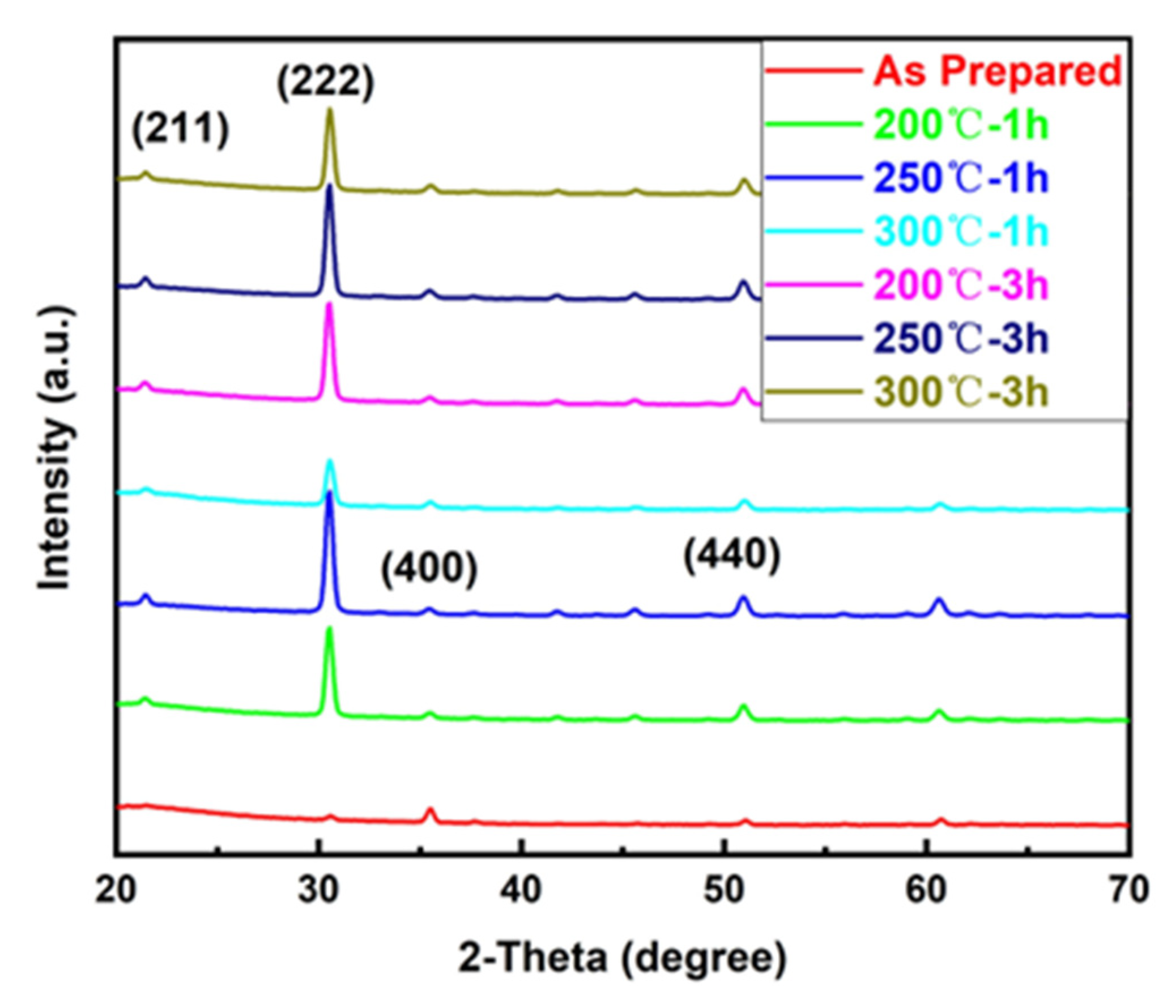 Nanomaterials 12 03533 g002 Nanomaterials 12 03533 g002
