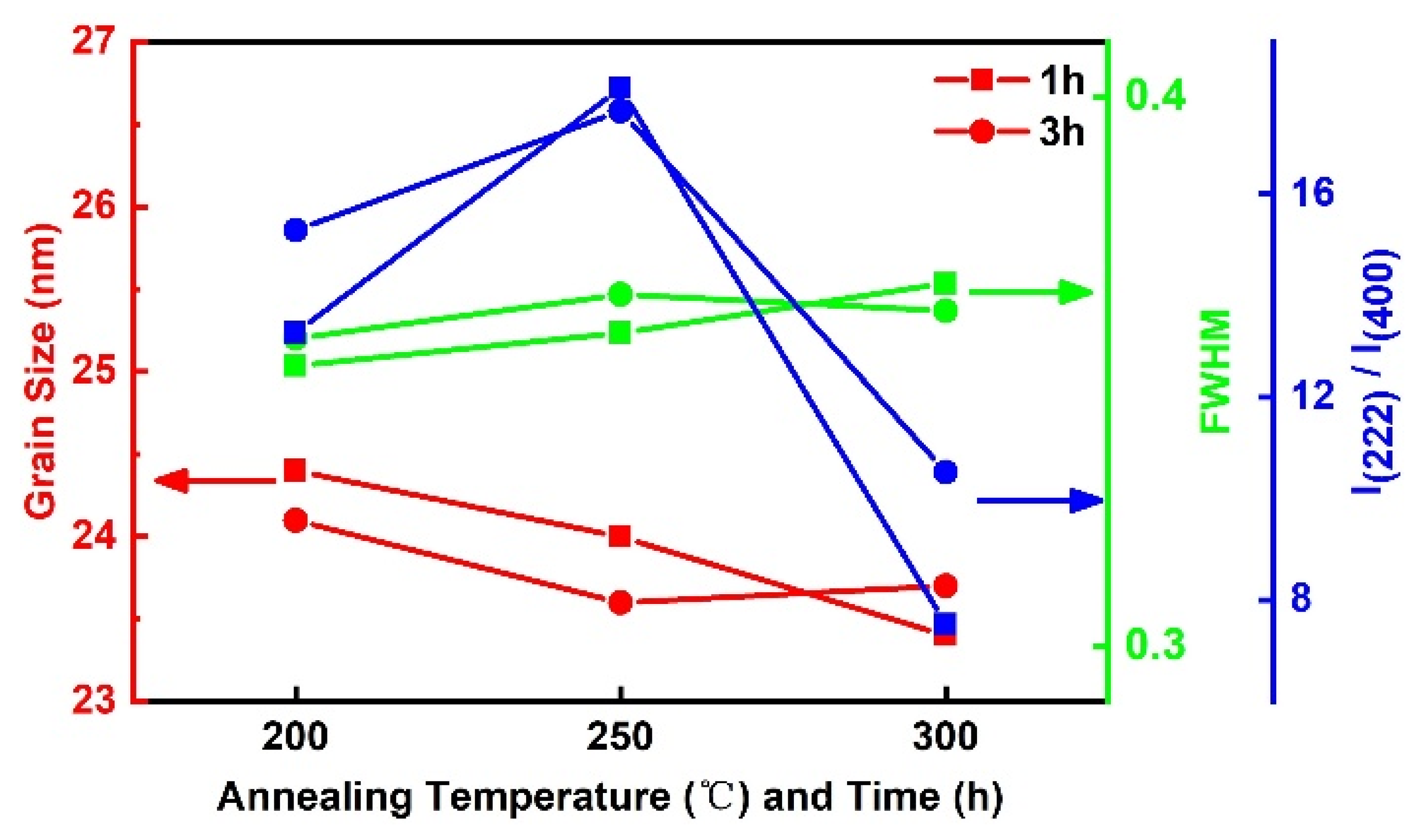 Nanomaterials 12 03533 g003 Nanomaterials 12 03533 g003