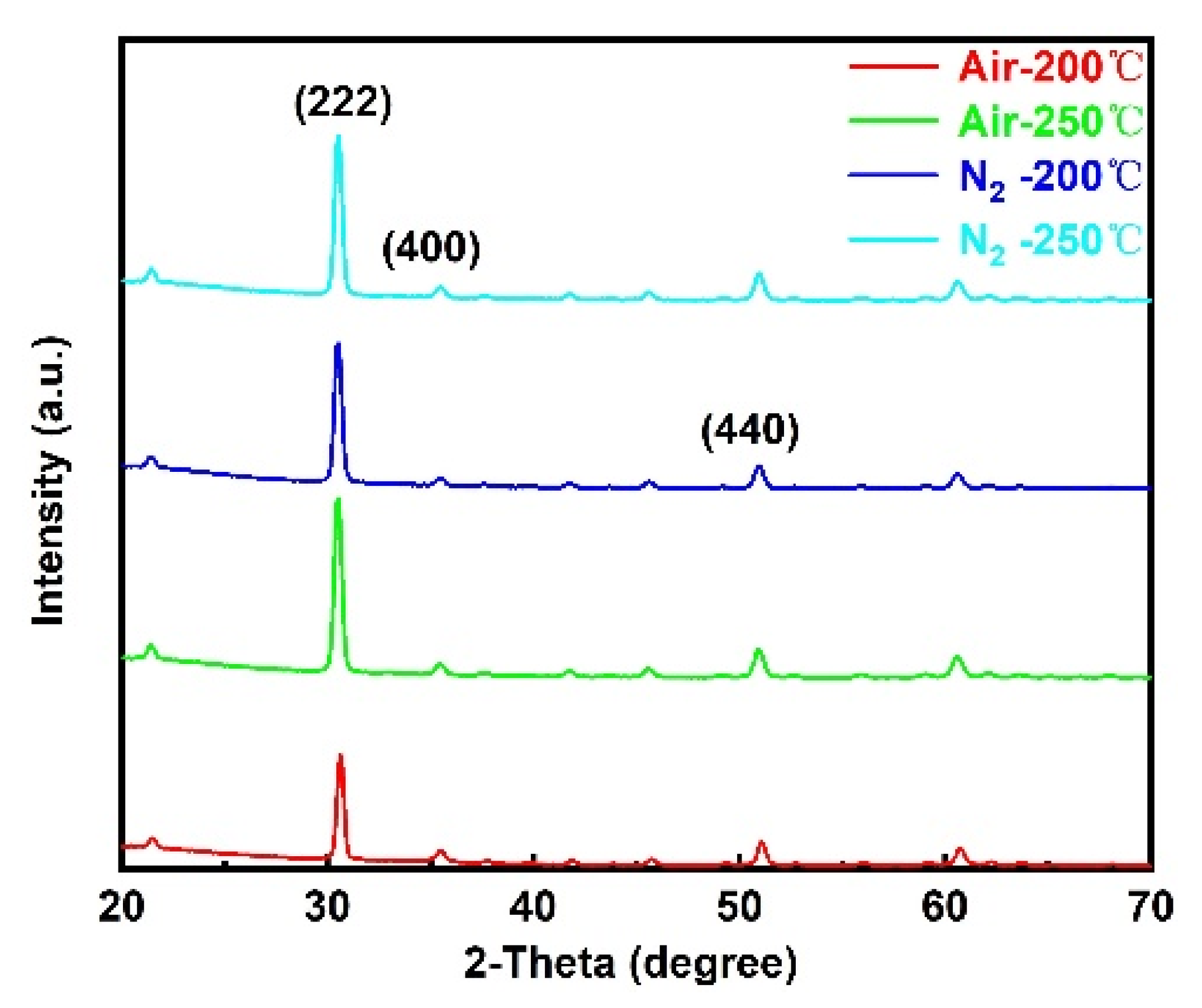 Nanomaterials 12 03533 g005 Nanomaterials 12 03533 g005