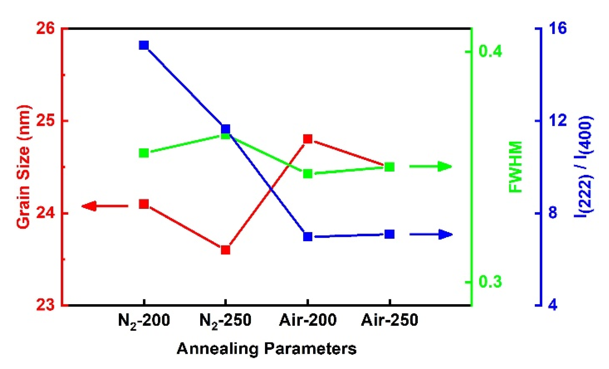 Nanomaterials 12 03533 g006 Nanomaterials 12 03533 g006