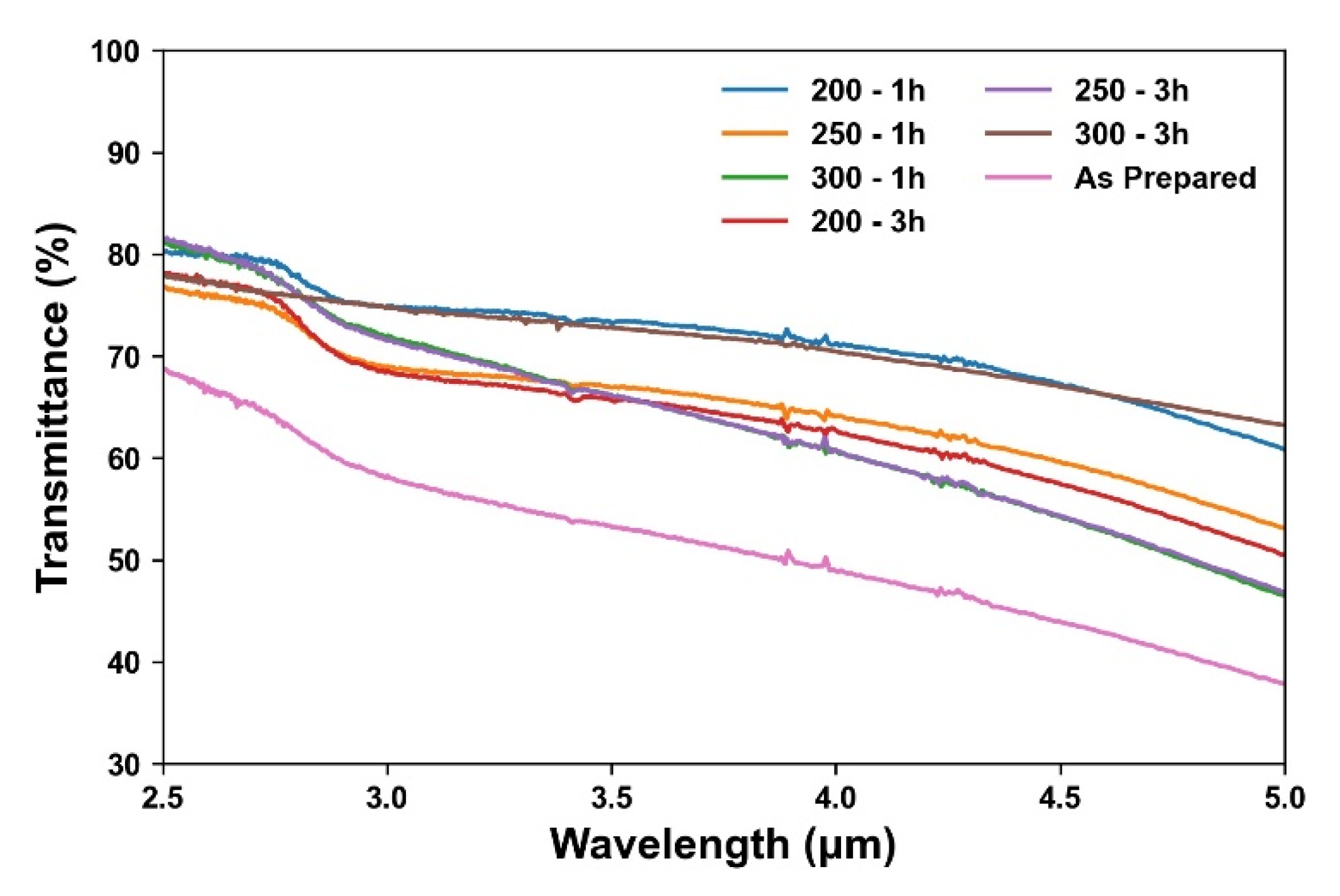 Nanomaterials 12 03533 g011 Nanomaterials 12 03533 g011