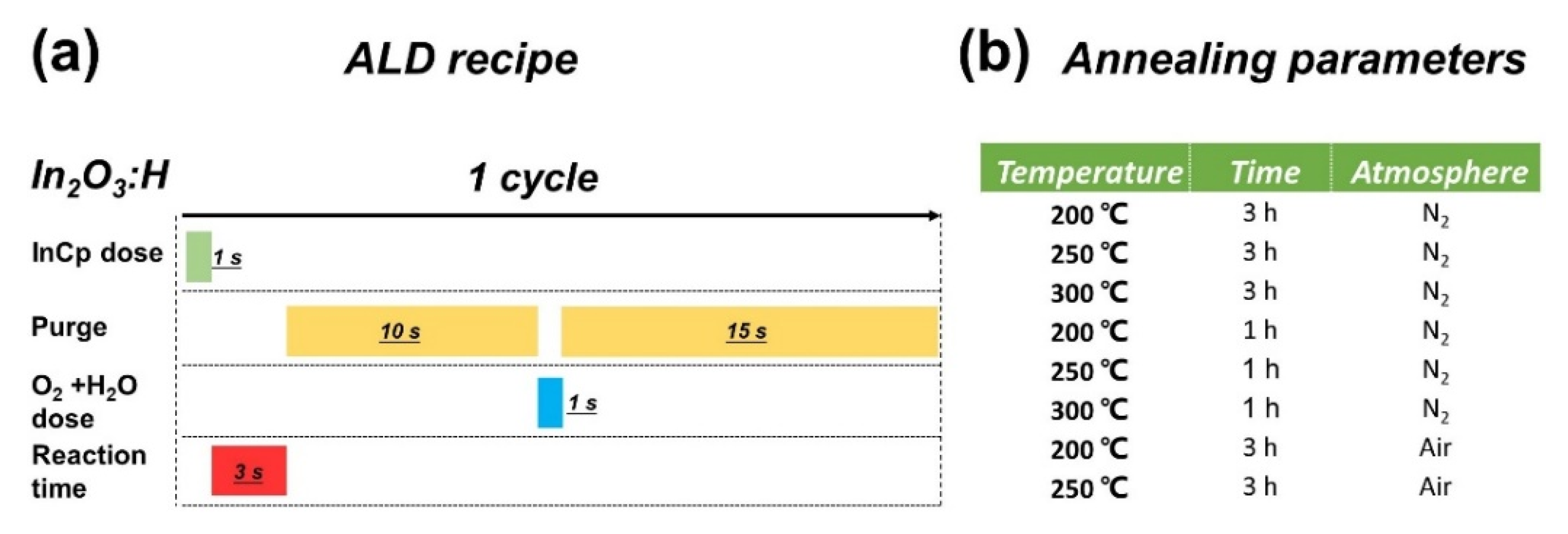 Nanomaterials 12 03533 sch001 Nanomaterials 12 03533 sch001