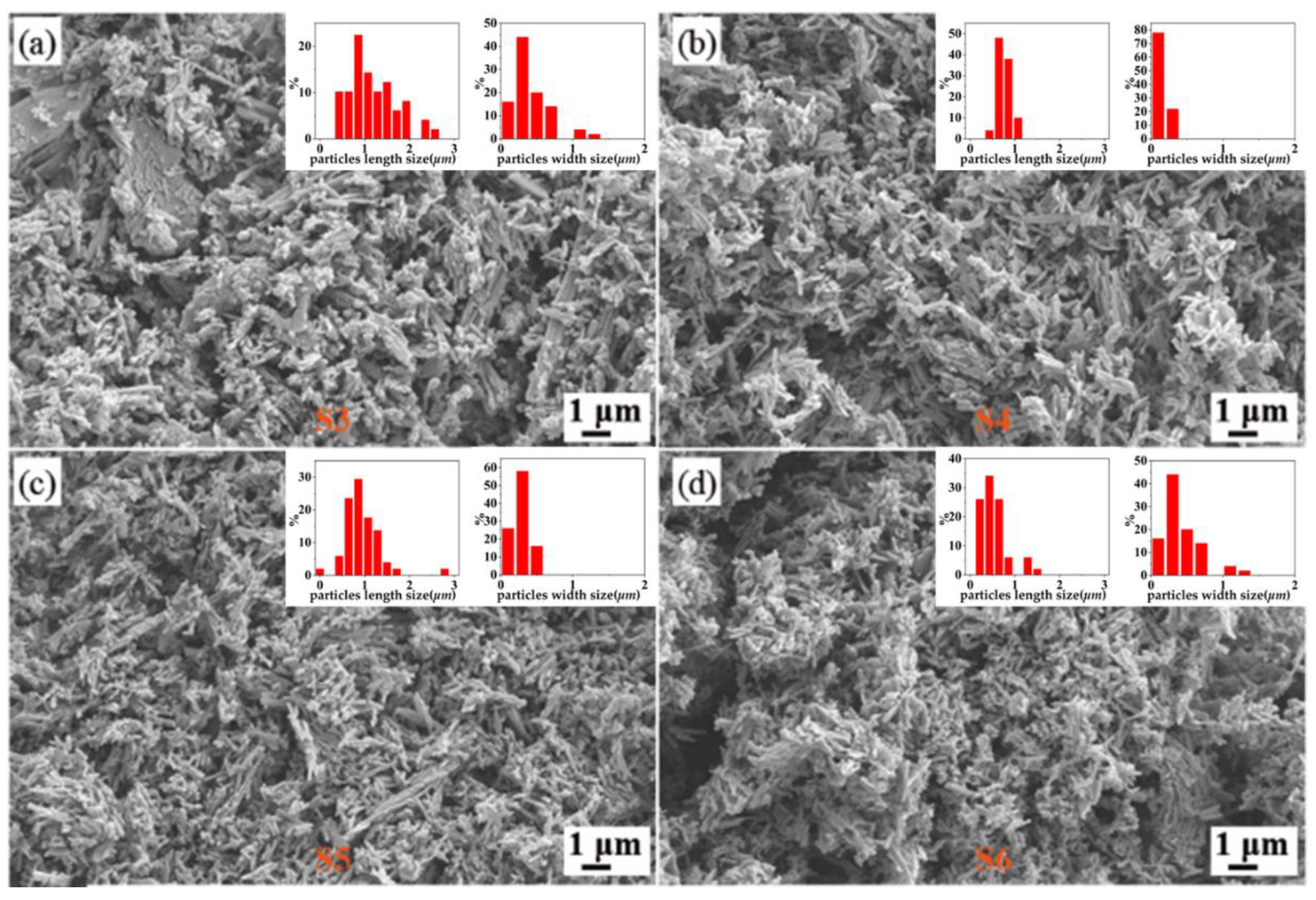 Nanomaterials 12 03534 g003