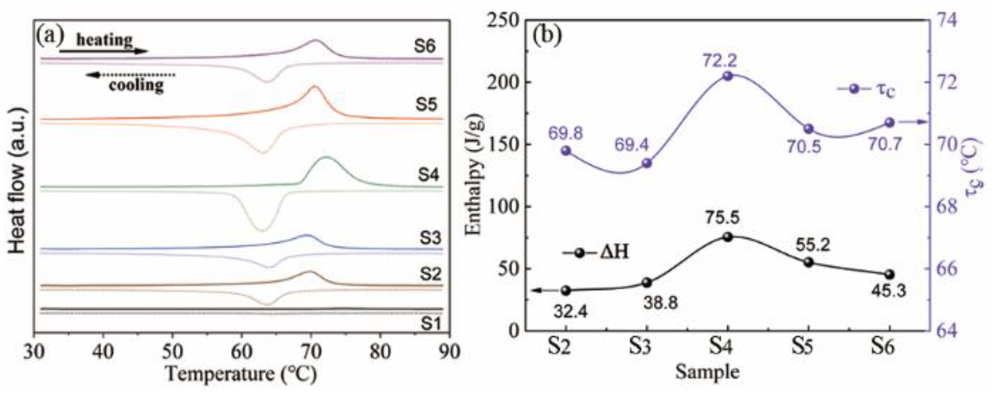 Nanomaterials 12 03534 g004