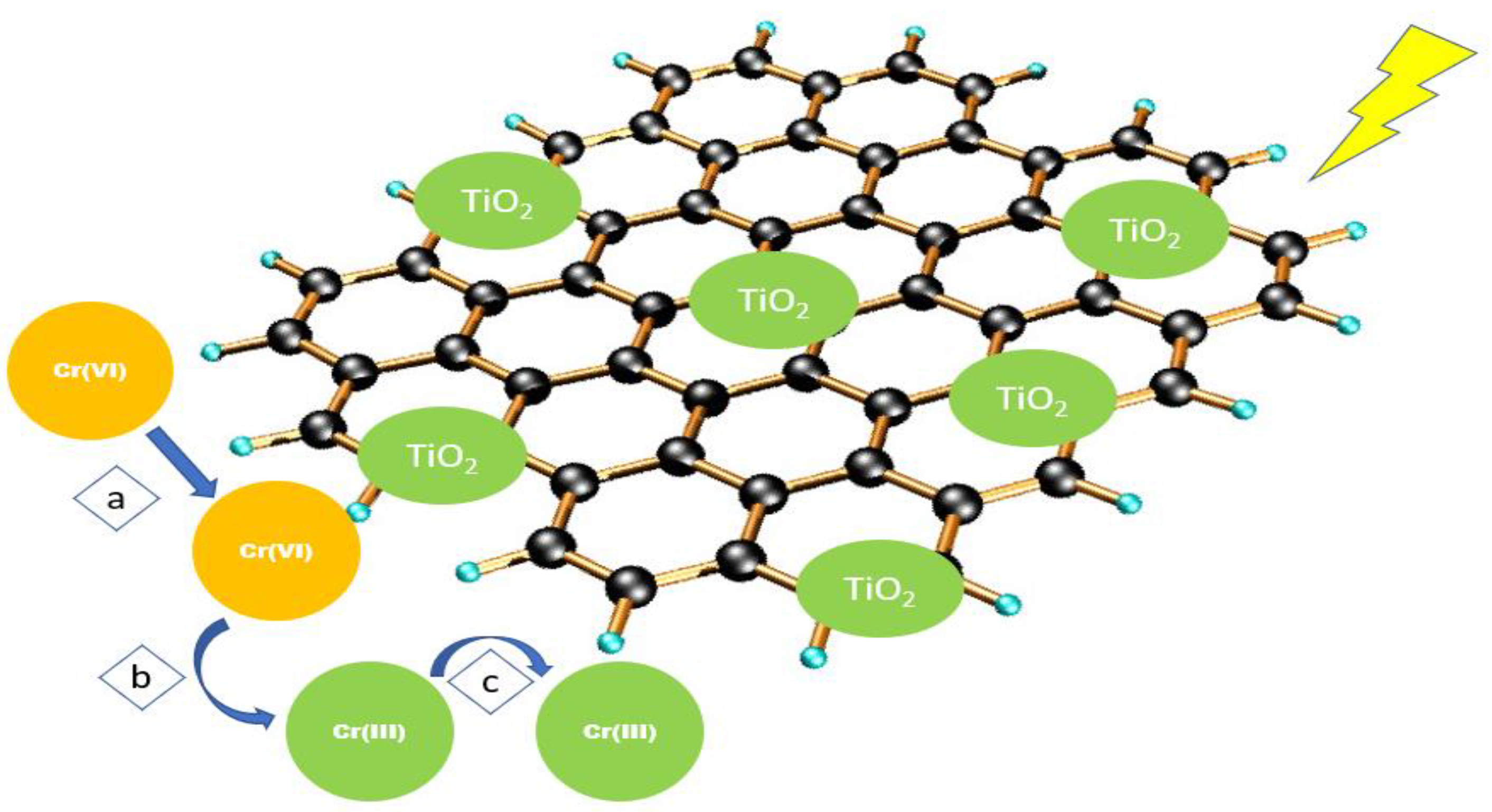 Nanomaterials 12 03536 g009
