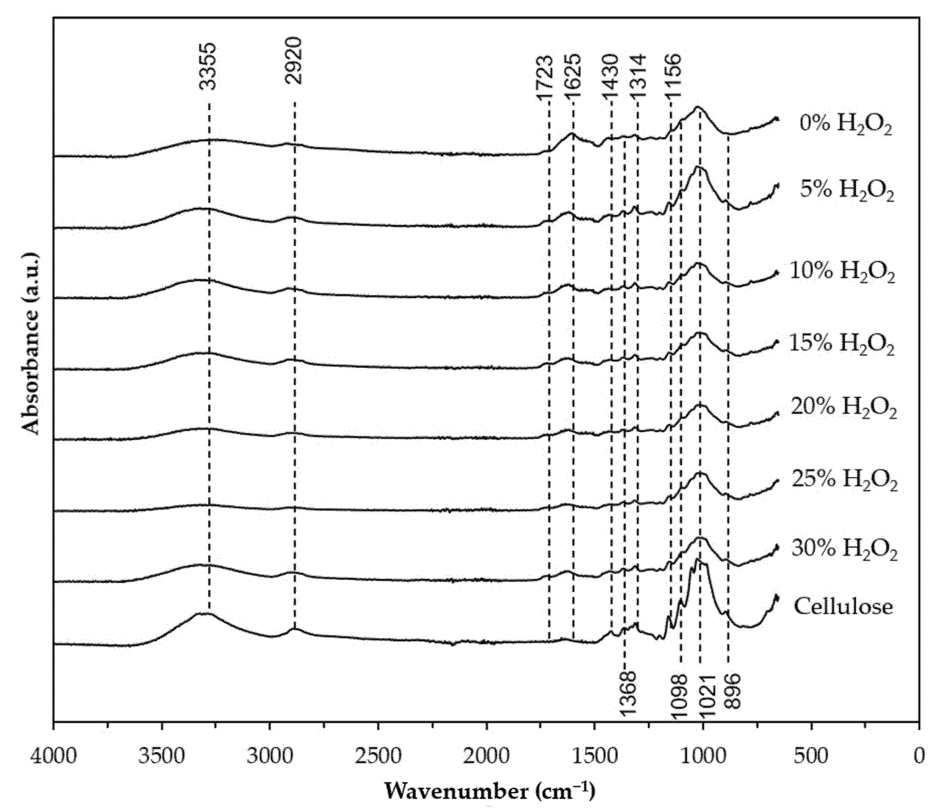 Nanomaterials 12 03537 g004