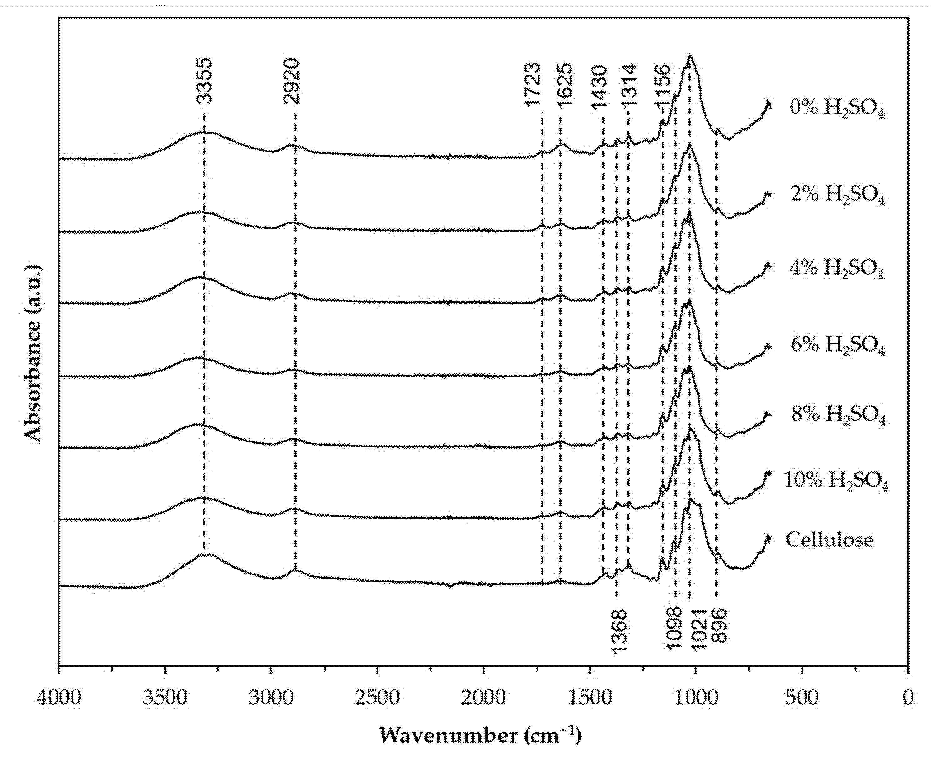 Nanomaterials 12 03537 g005