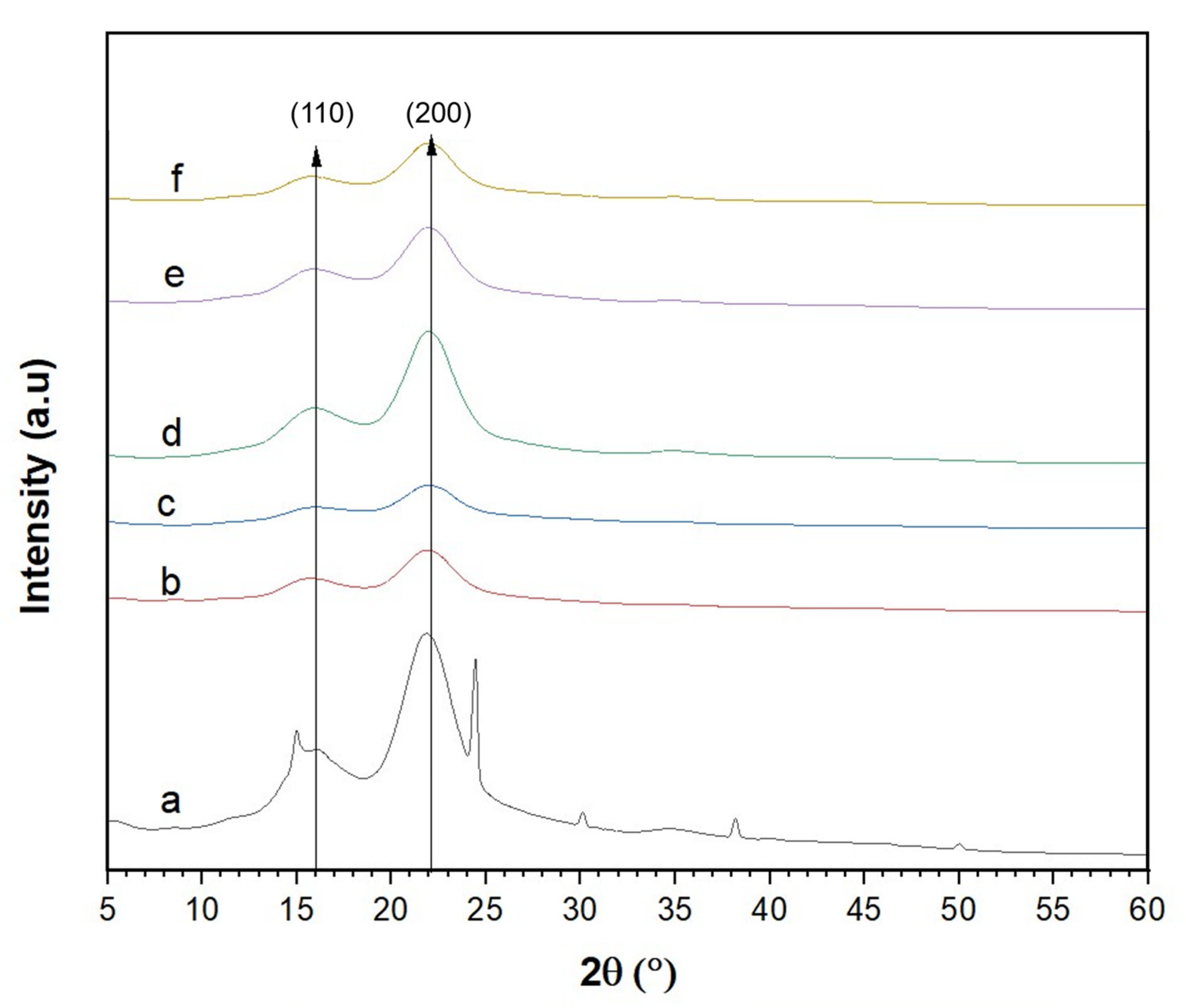 Nanomaterials 12 03537 g006
