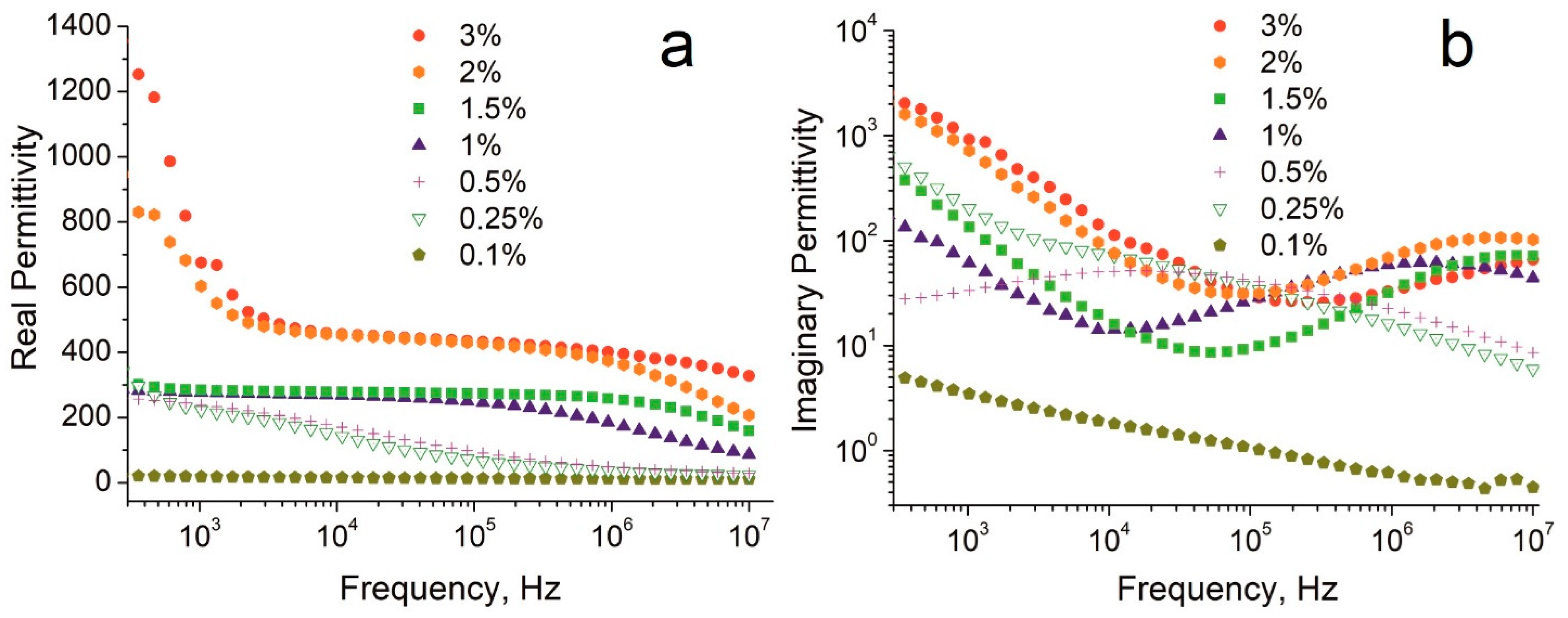 Nanomaterials 12 03538 g002