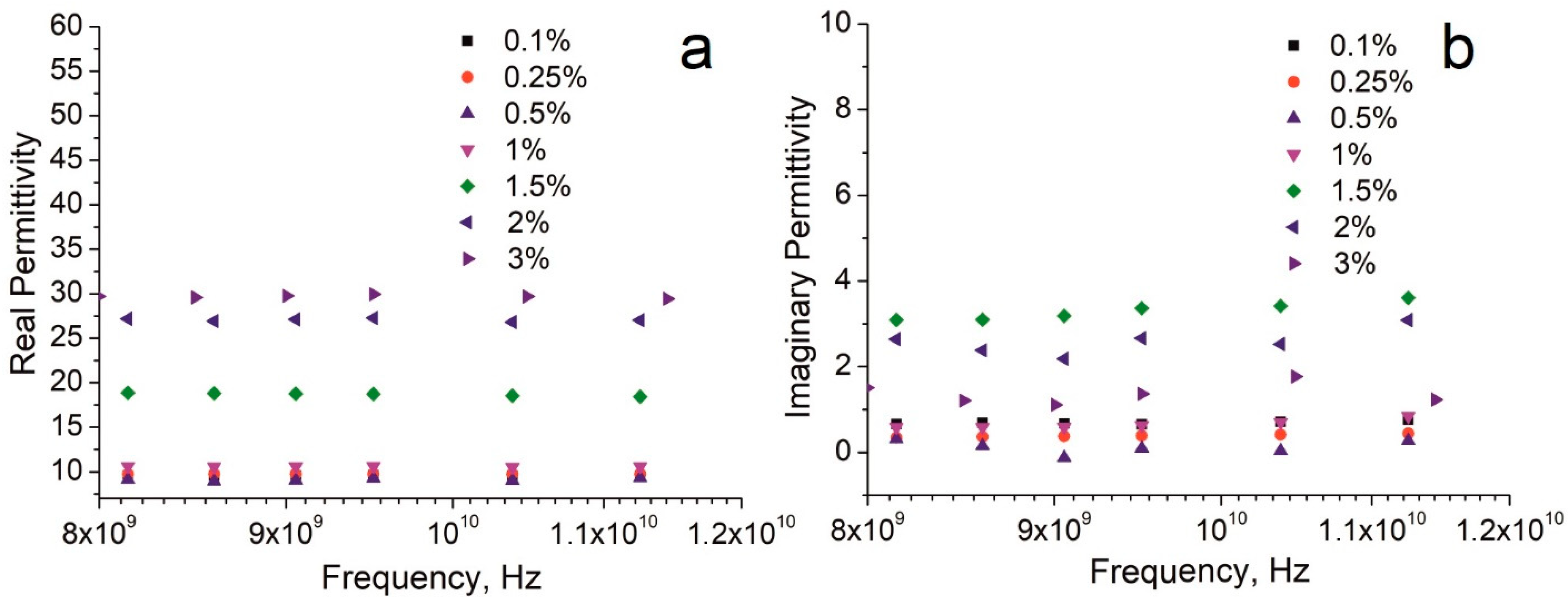 Nanomaterials 12 03538 g005