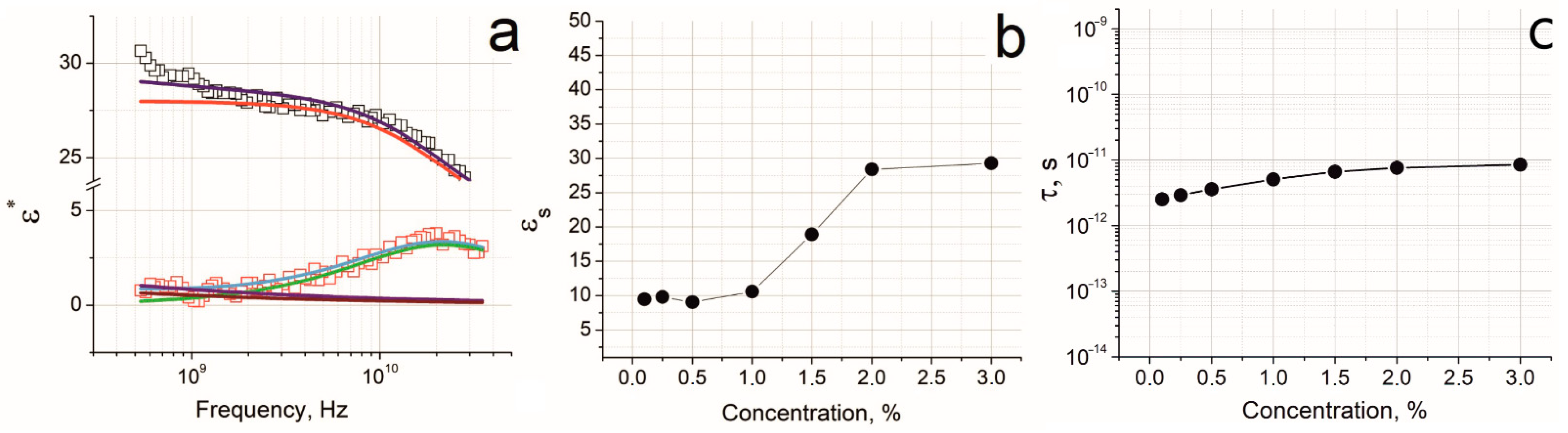 Nanomaterials 12 03538 g006