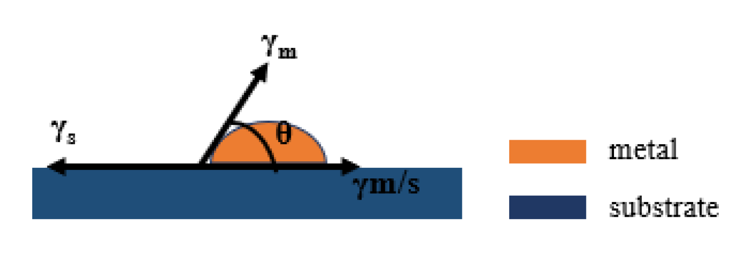 Nanomaterials 12 03540 g001