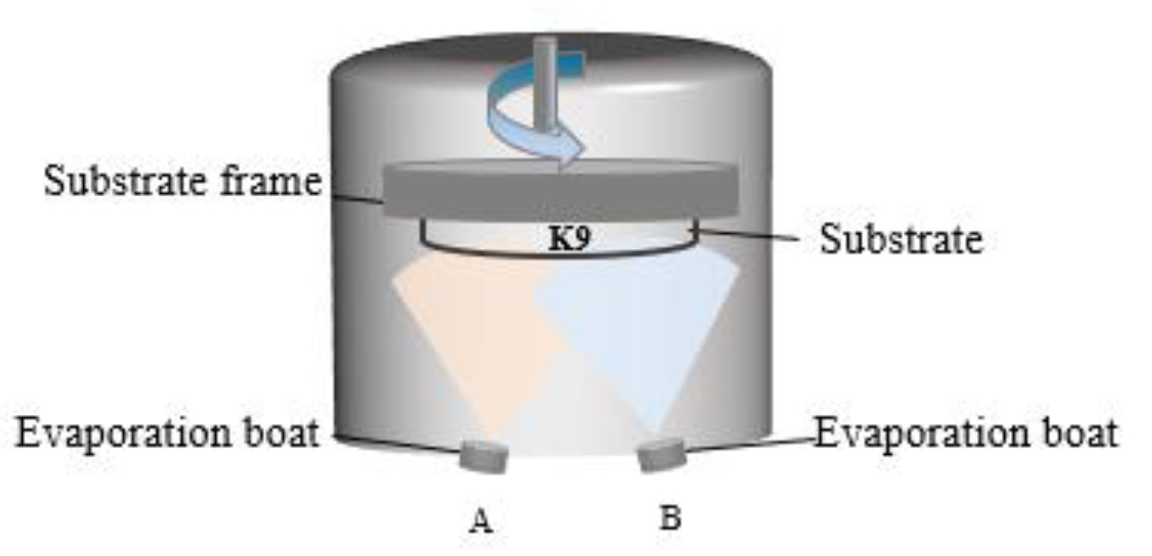Nanomaterials 12 03540 g002