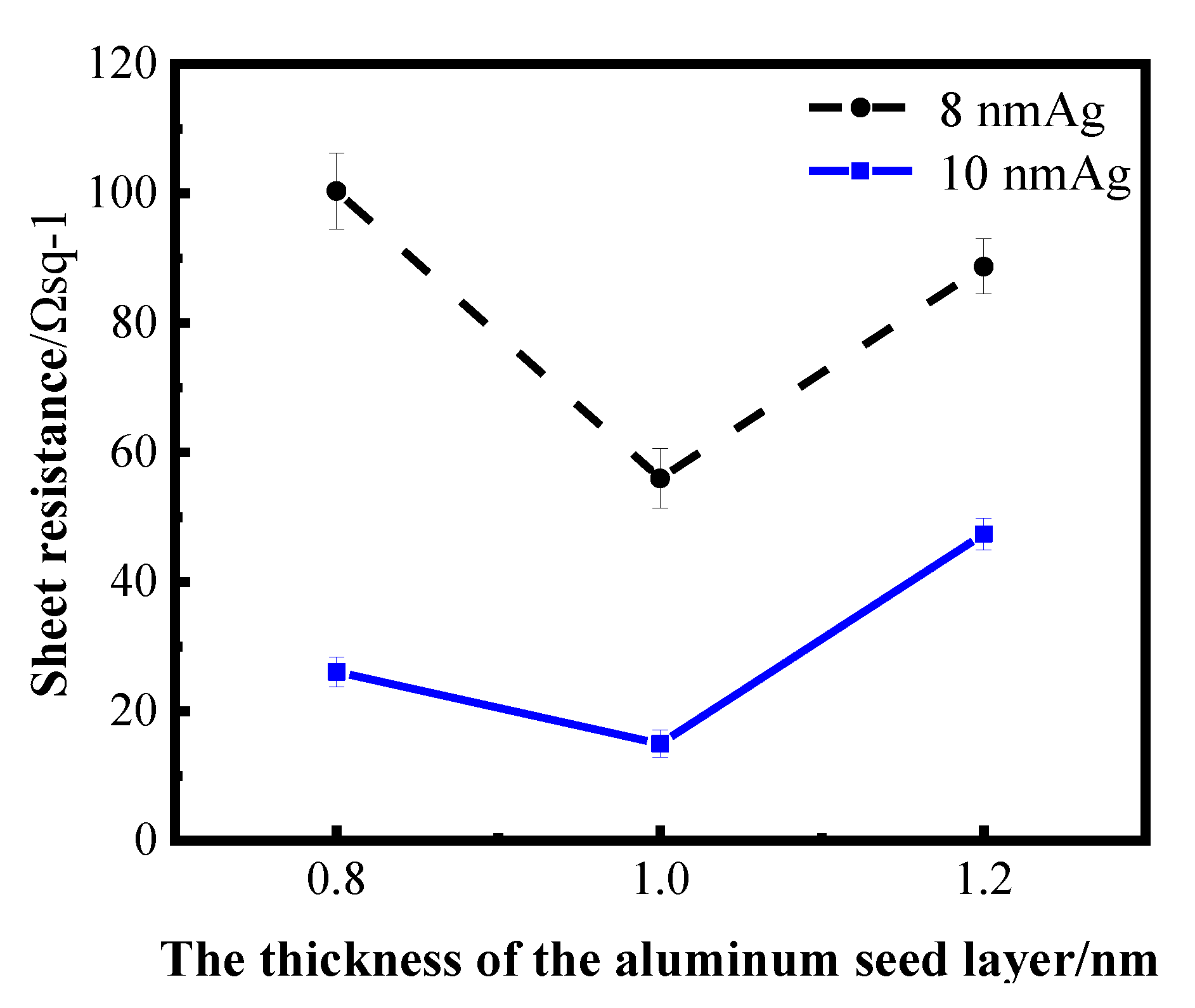 Nanomaterials 12 03540 g004