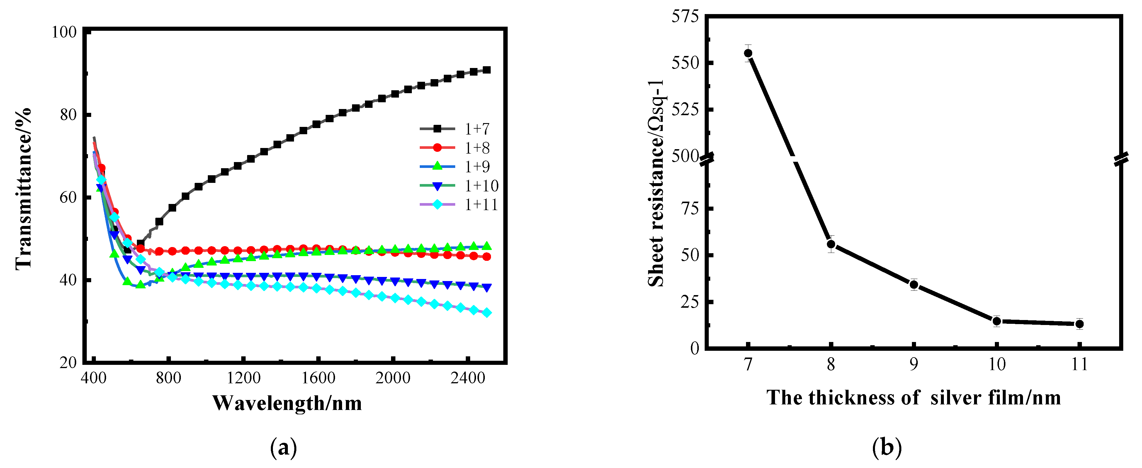 Nanomaterials 12 03540 g006