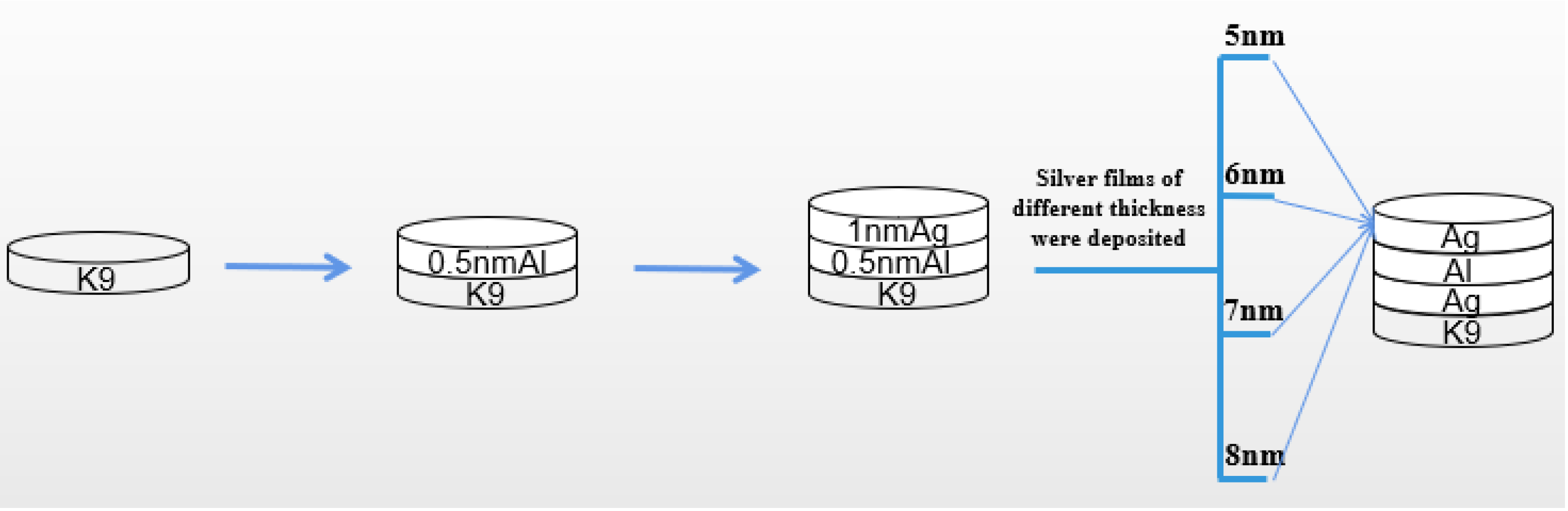 Nanomaterials 12 03540 g008