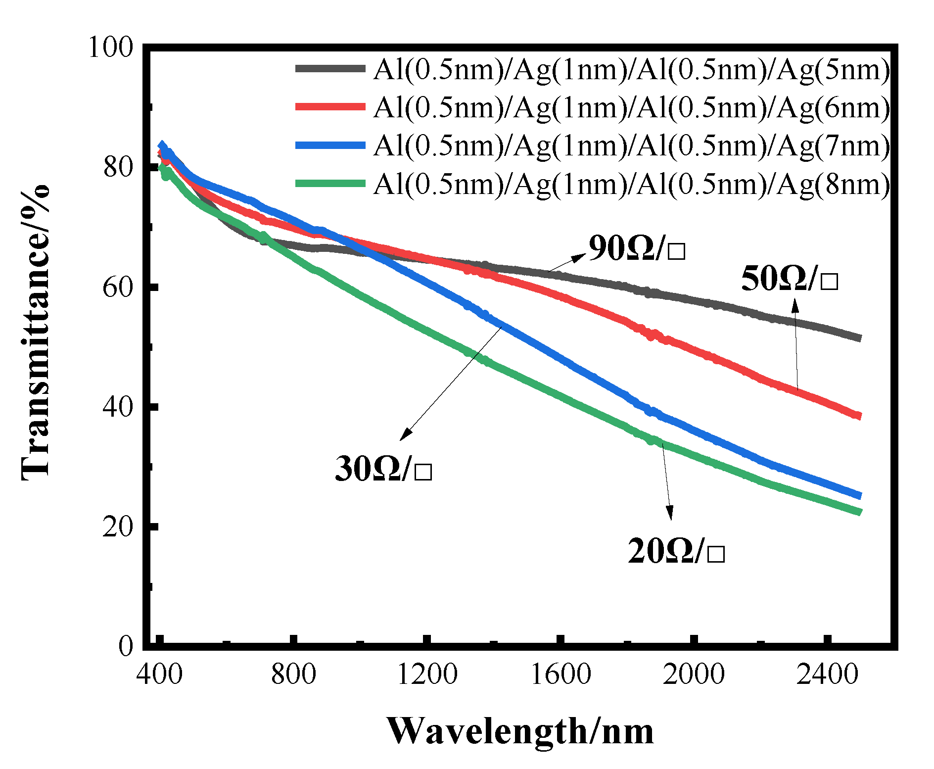 Nanomaterials 12 03540 g009