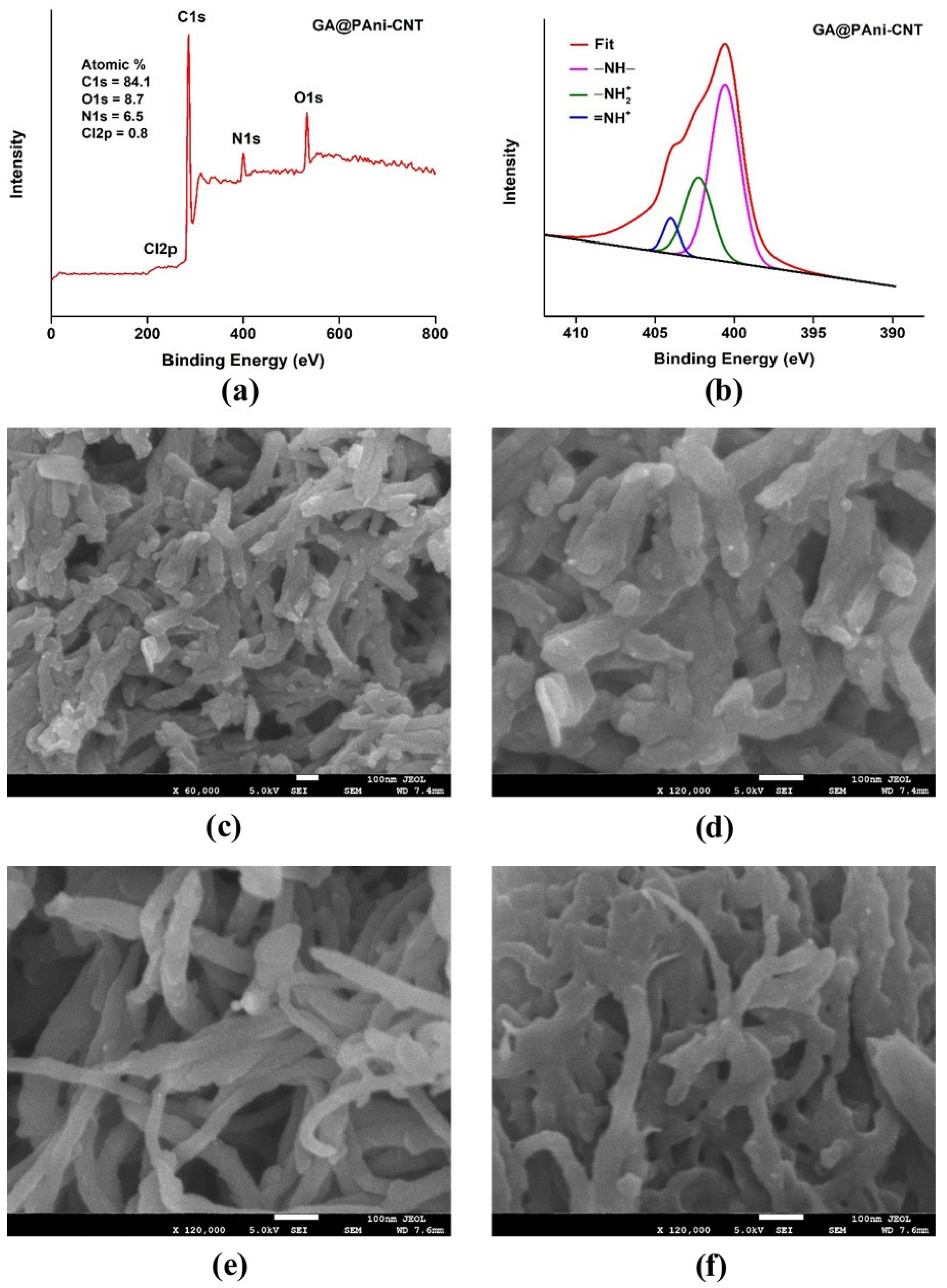 Nanomaterials 12 03542 g002 Nanomaterials 12 03542 g002