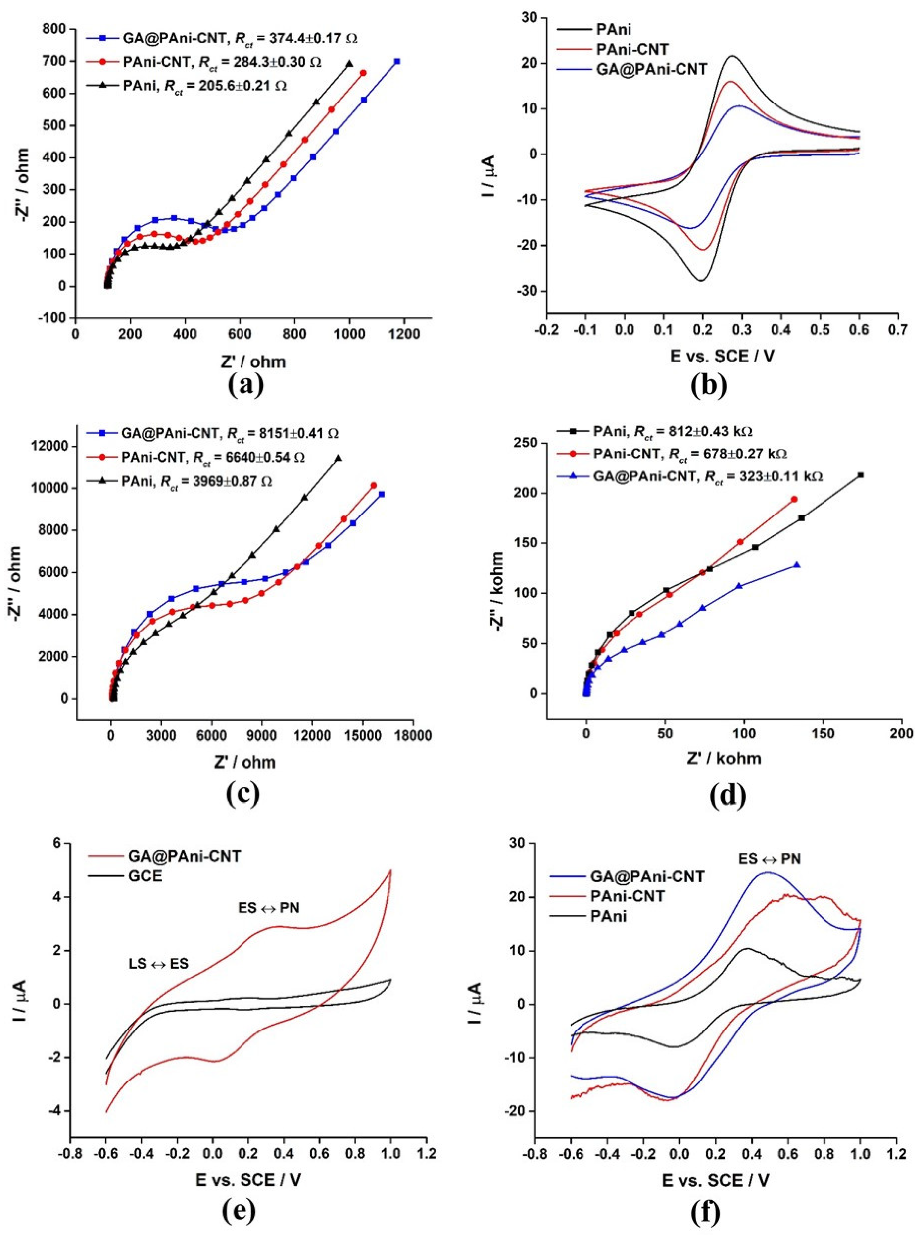 Nanomaterials 12 03542 g003 Nanomaterials 12 03542 g003