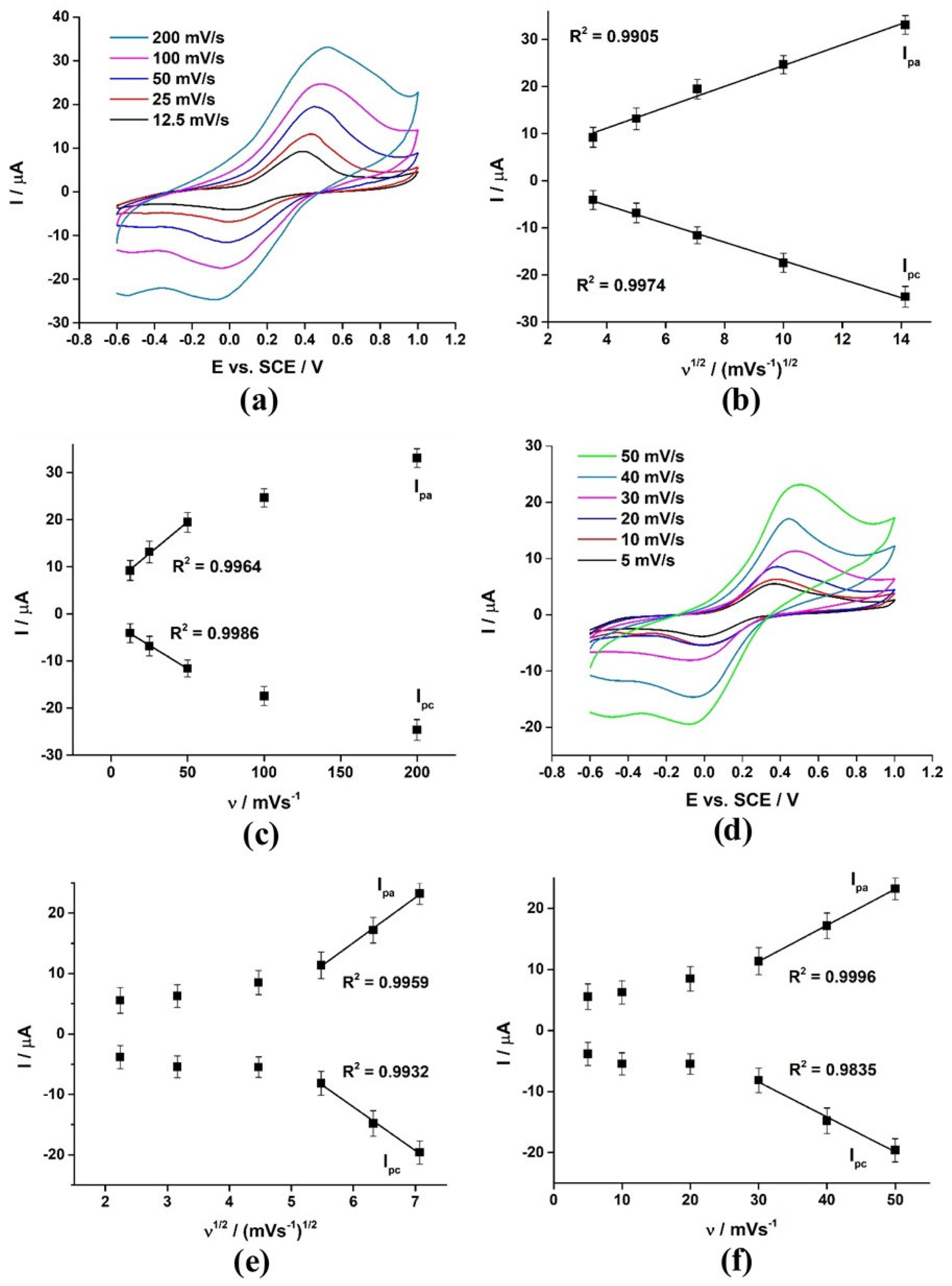 Nanomaterials 12 03542 g004 Nanomaterials 12 03542 g004