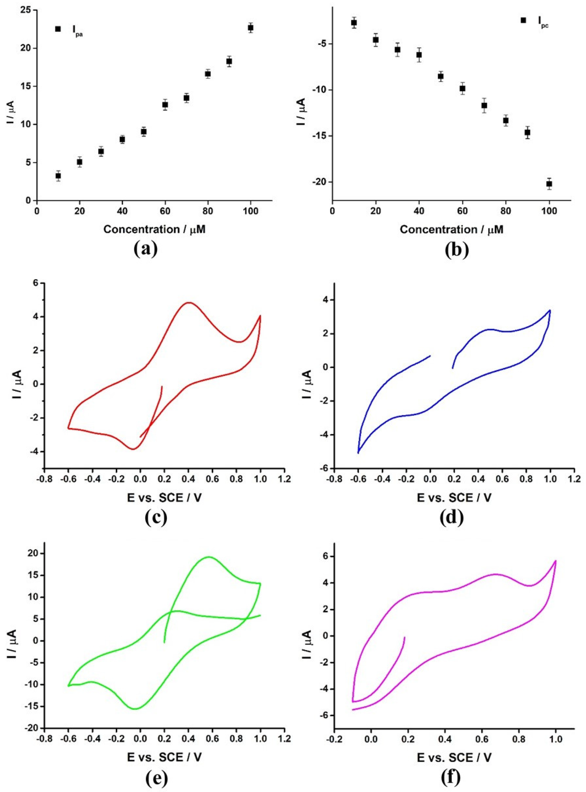 Nanomaterials 12 03542 g005 Nanomaterials 12 03542 g005