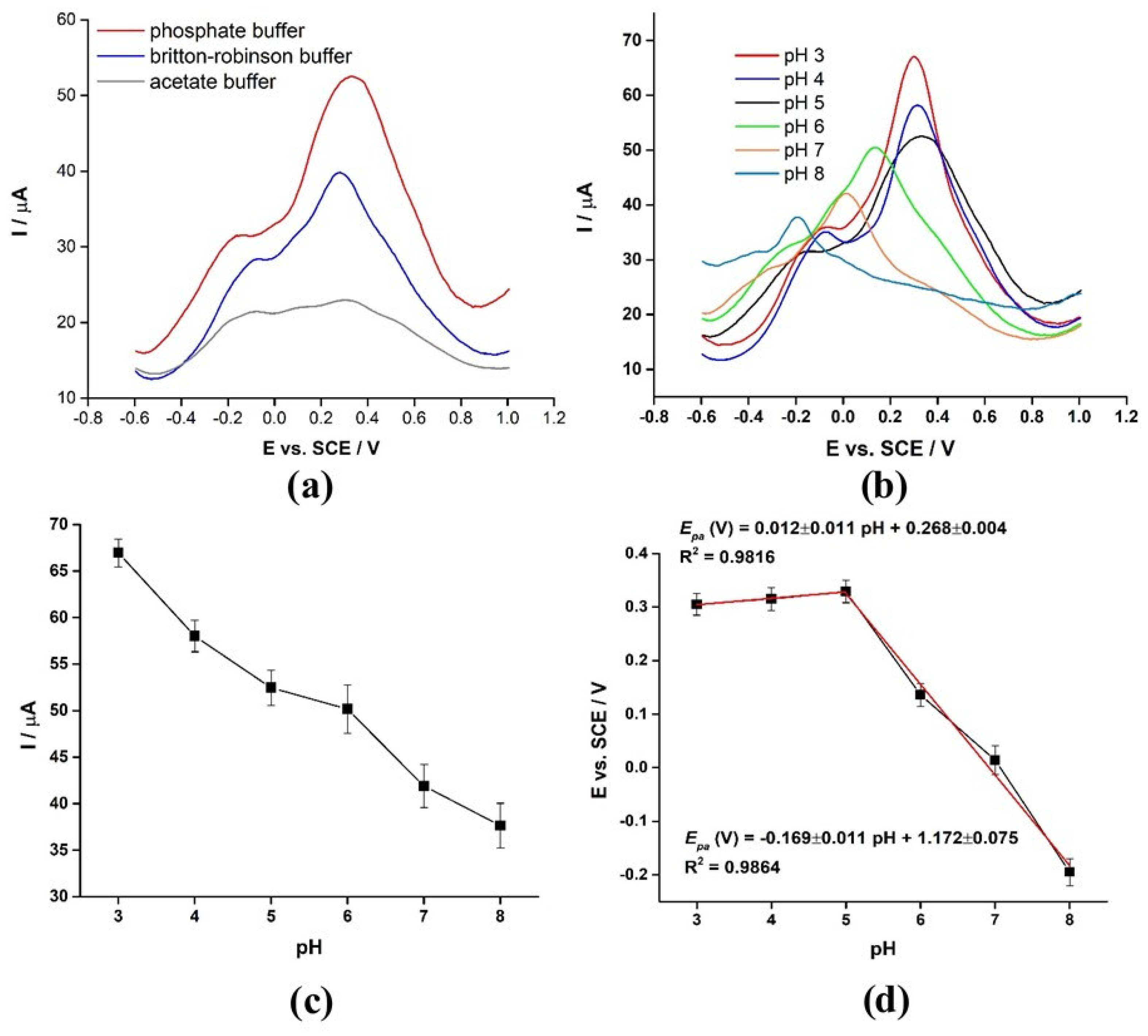 Nanomaterials 12 03542 g007 Nanomaterials 12 03542 g007