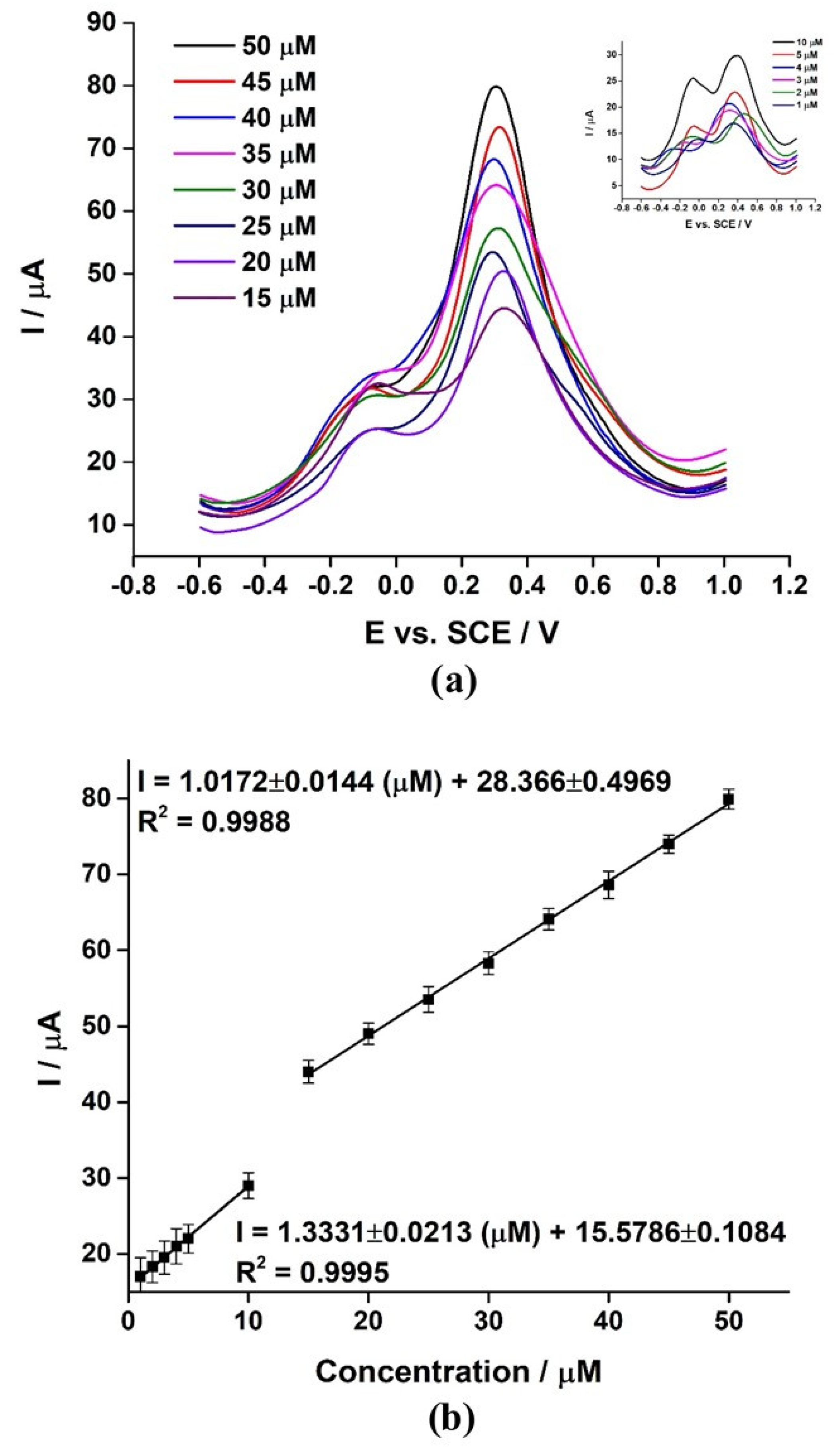 Nanomaterials 12 03542 g008 Nanomaterials 12 03542 g008