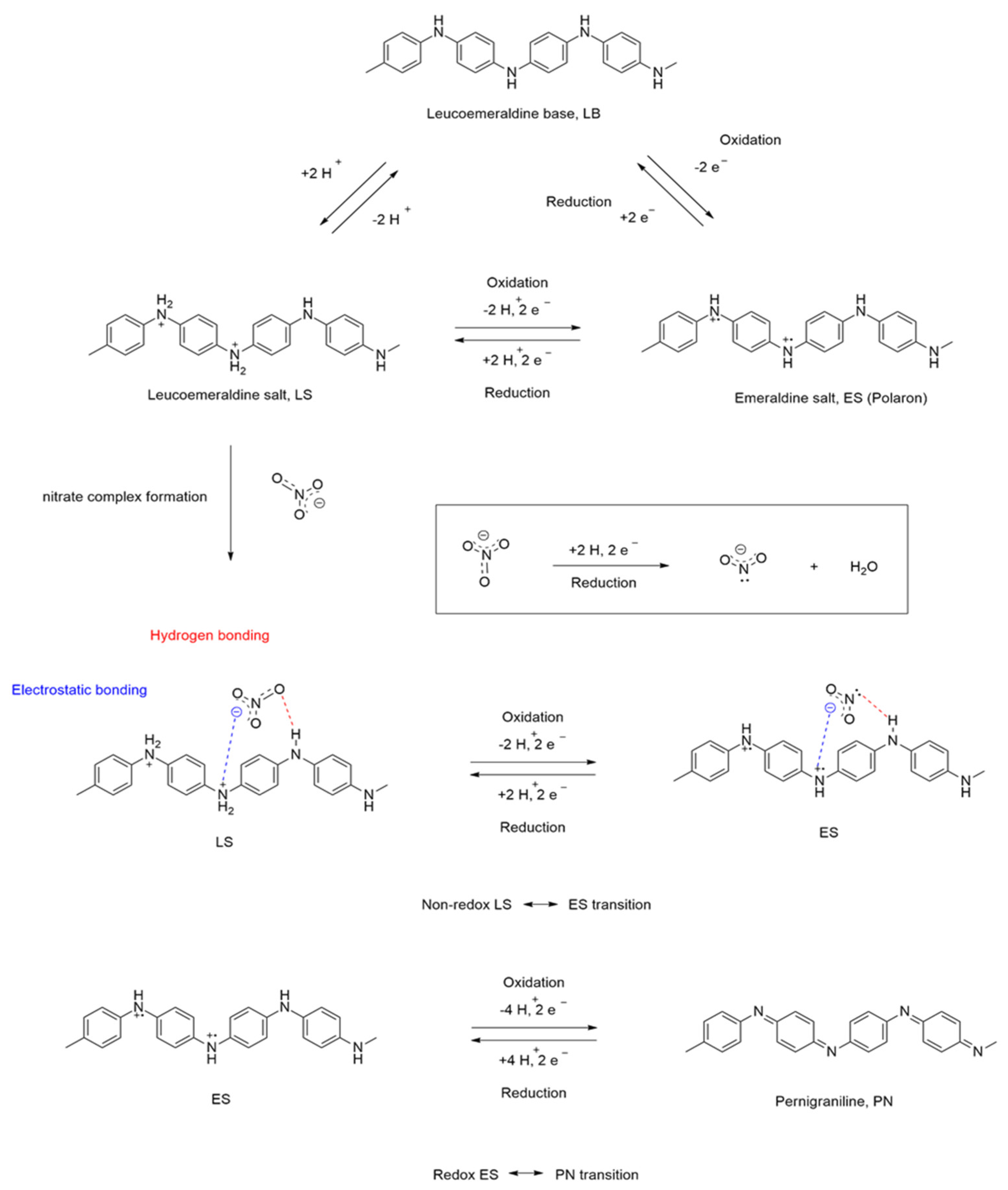 Nanomaterials 12 03542 sch001 Nanomaterials 12 03542 sch001