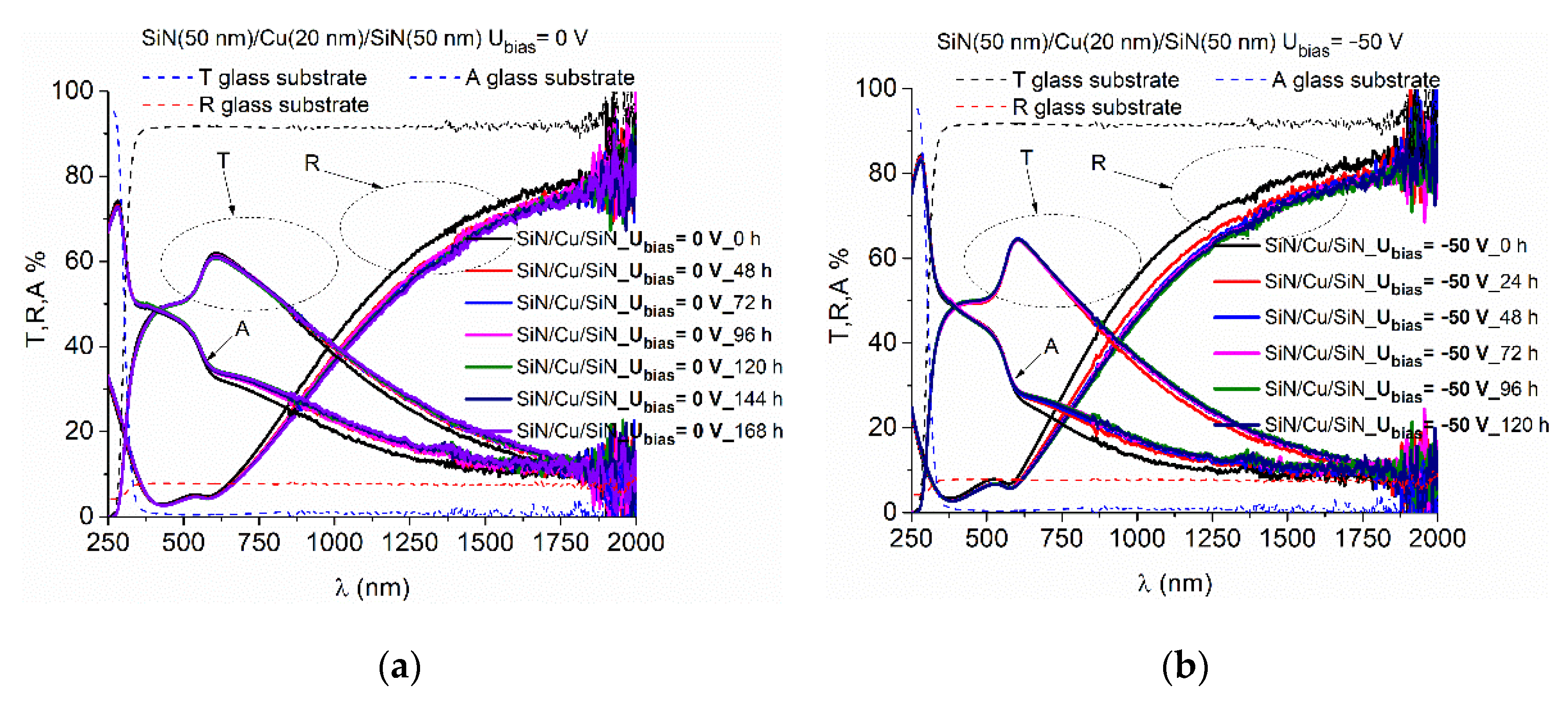 Nanomaterials 12 03544 g002a