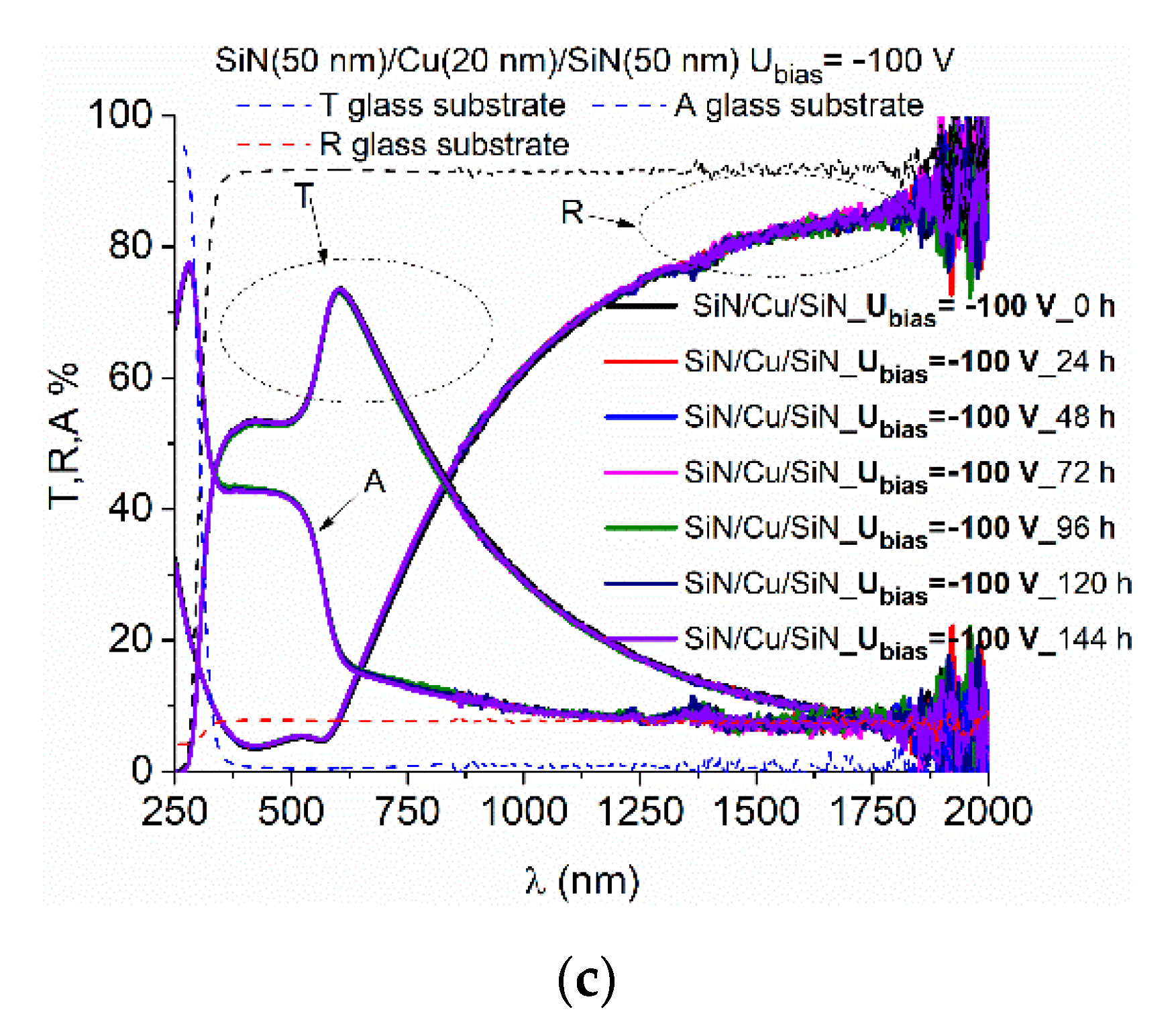Nanomaterials 12 03544 g002b