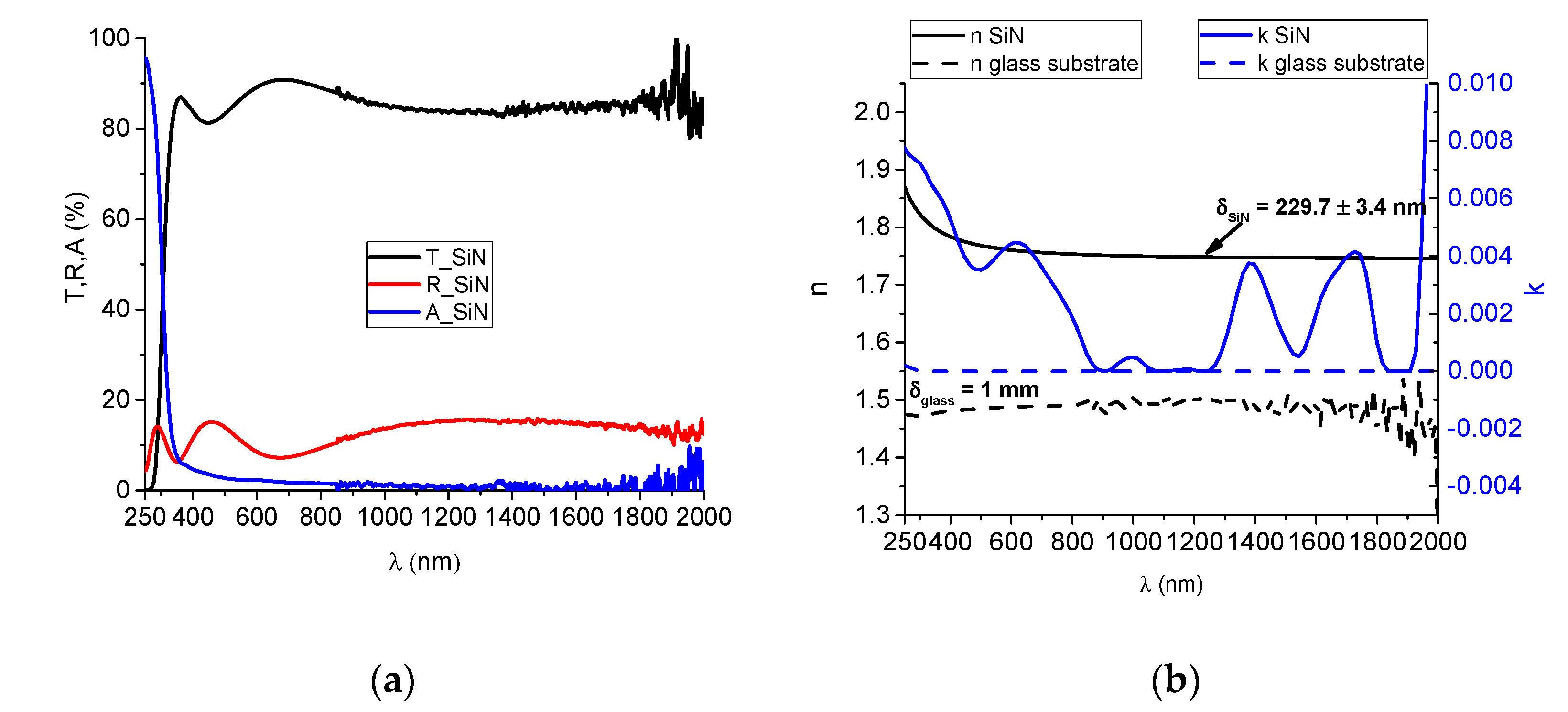 Nanomaterials 12 03544 g004