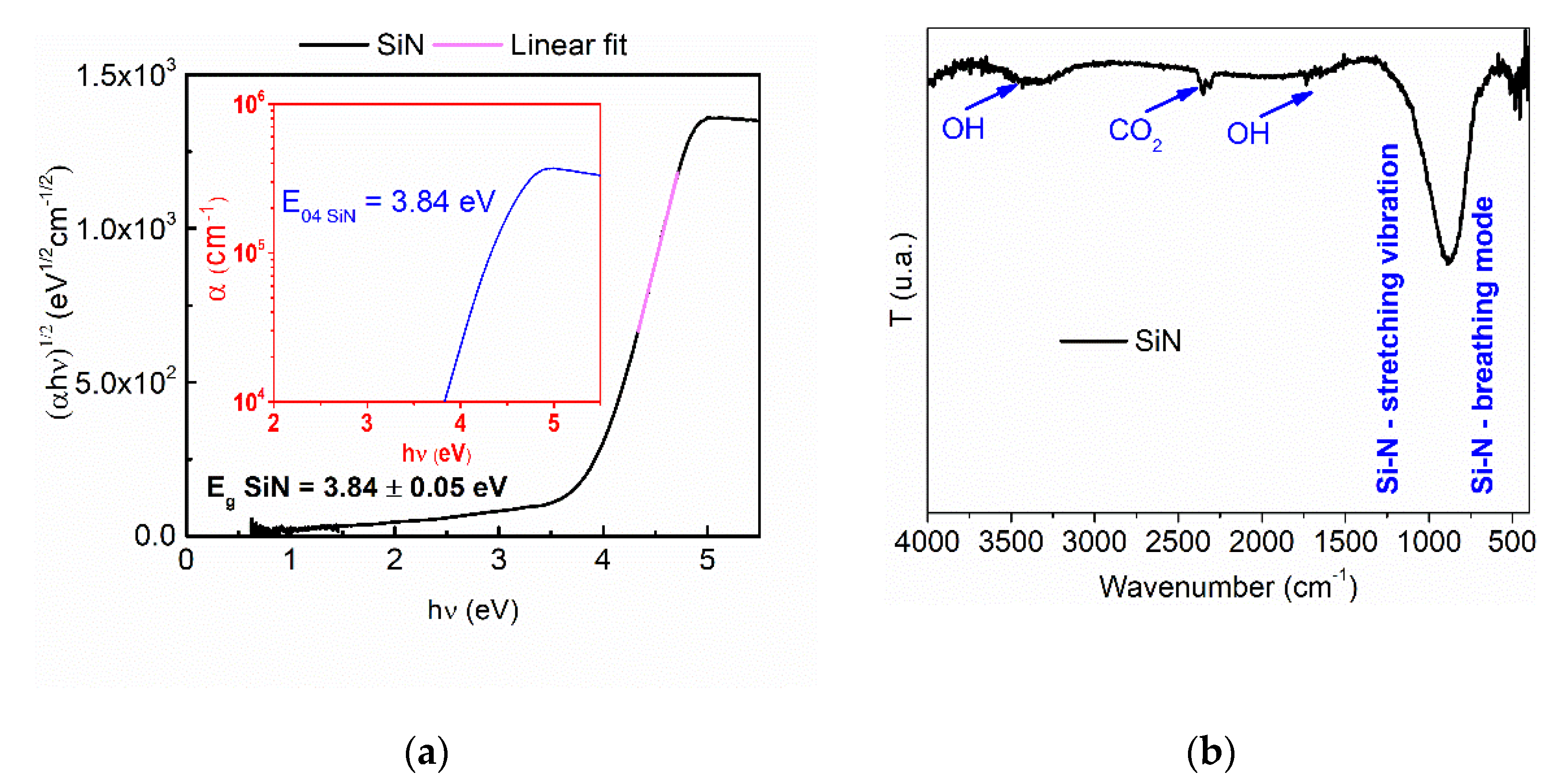 Nanomaterials 12 03544 g005