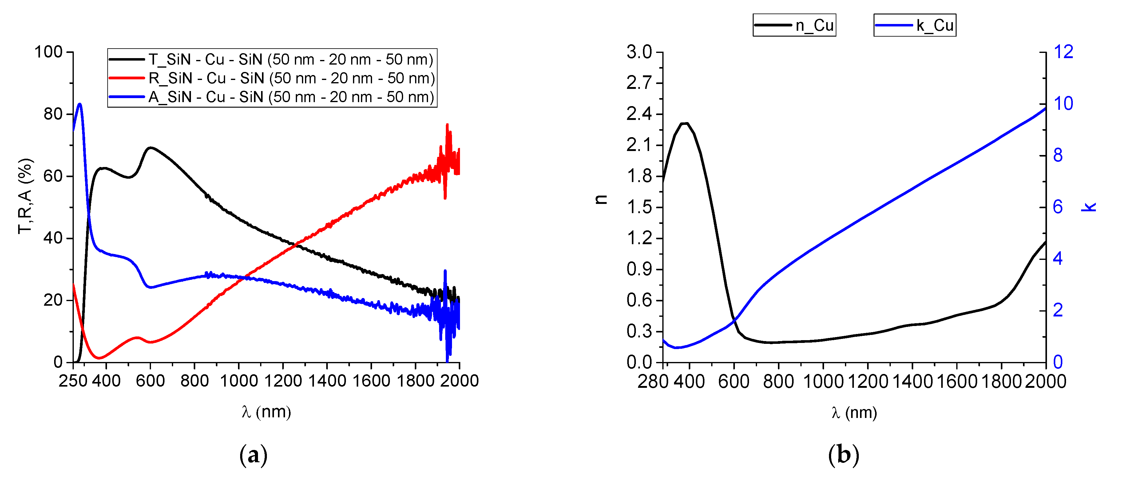 Nanomaterials 12 03544 g006