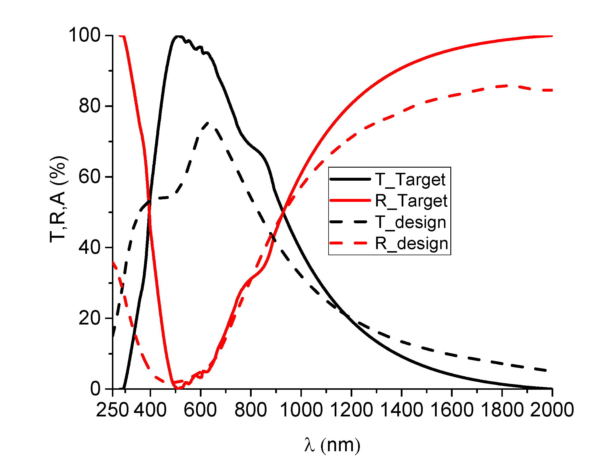 Nanomaterials 12 03544 g007