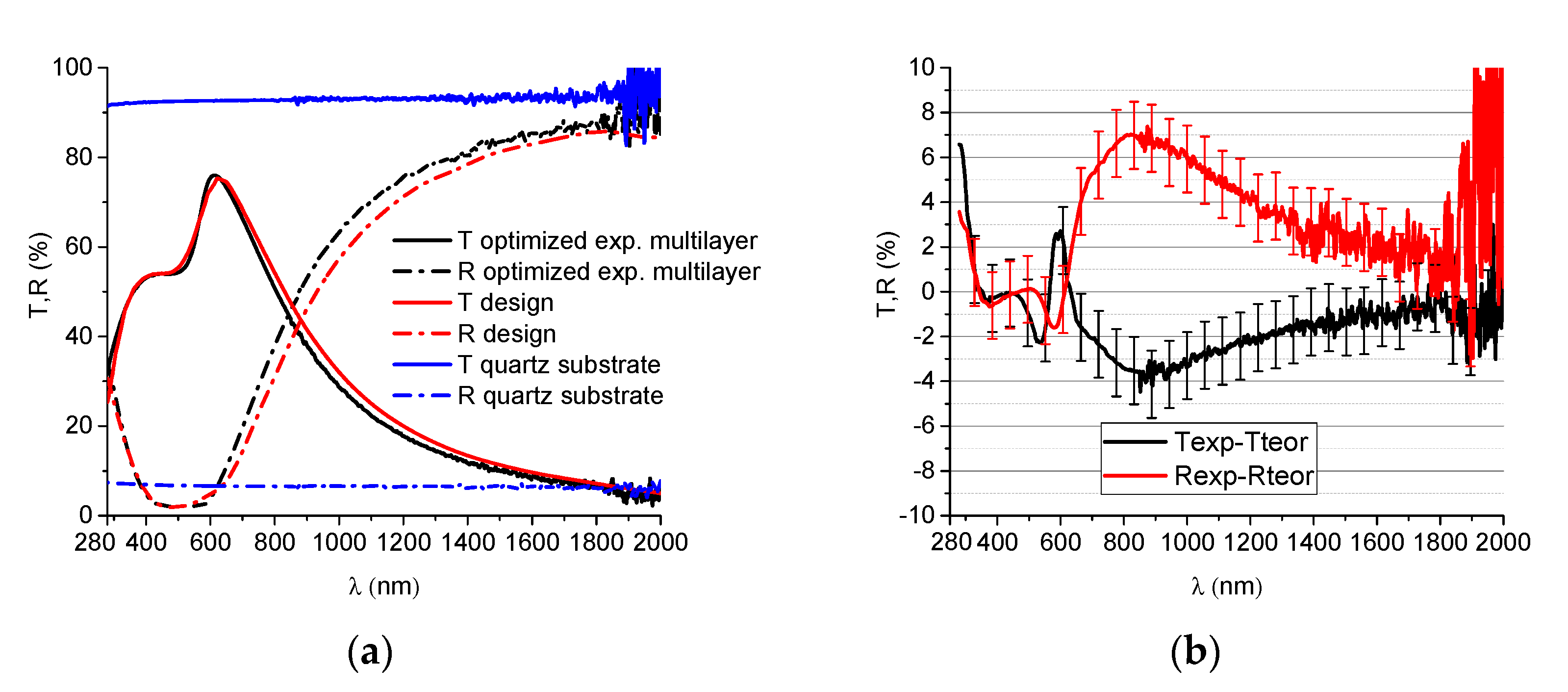 Nanomaterials 12 03544 g008