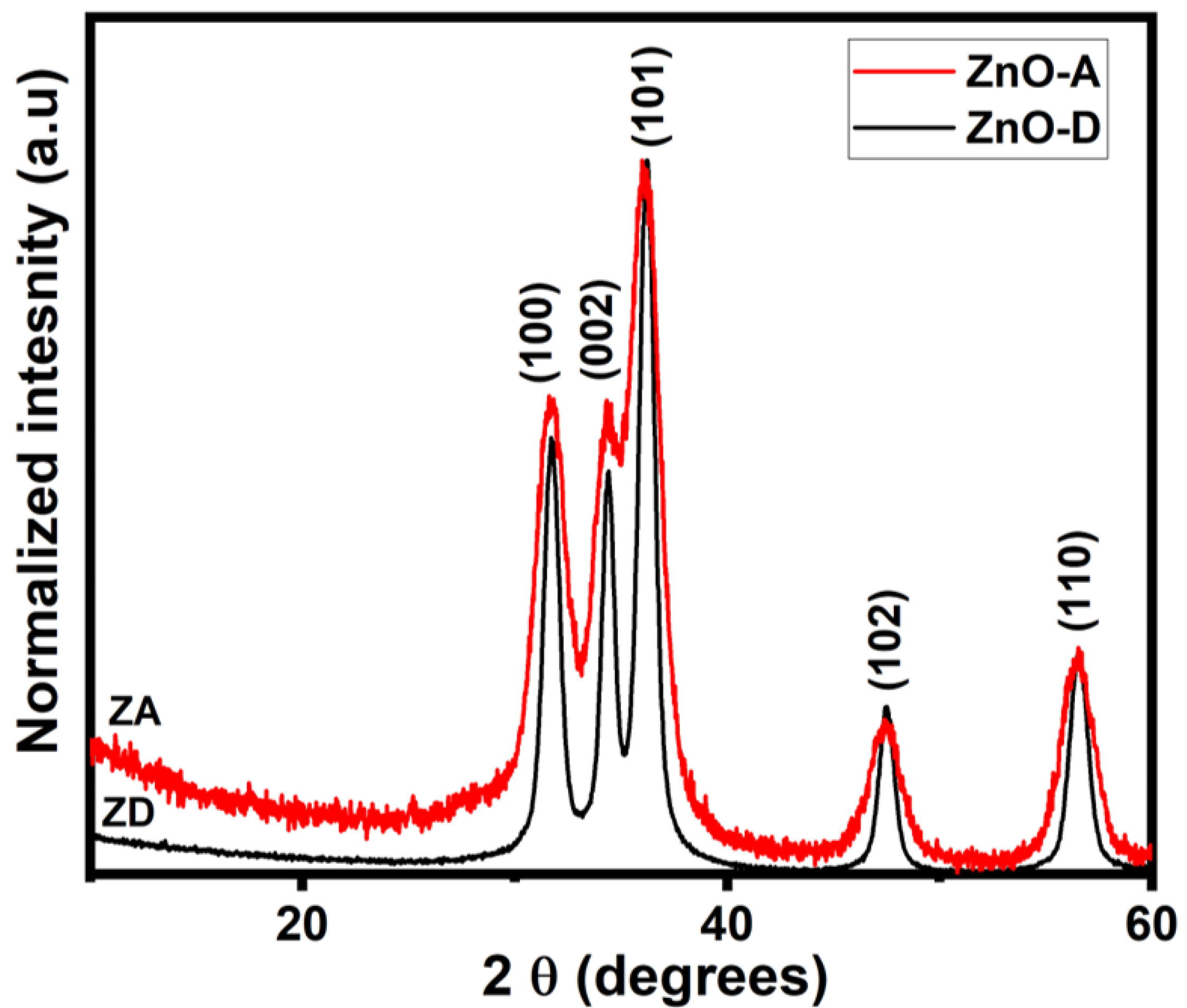 Nanomaterials 12 03546 g001 Nanomaterials 12 03546 g001