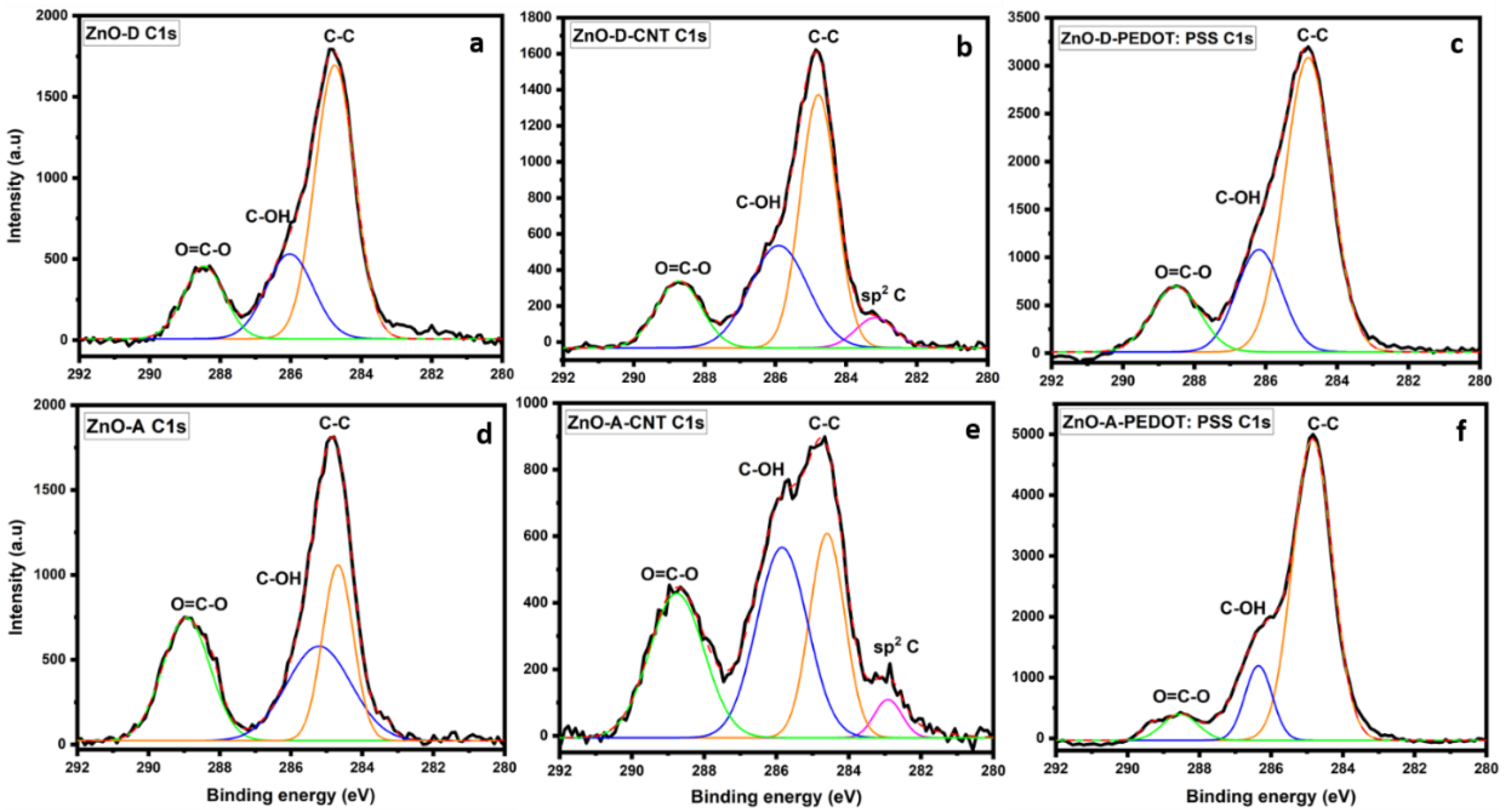 Nanomaterials 12 03546 g003 Nanomaterials 12 03546 g003