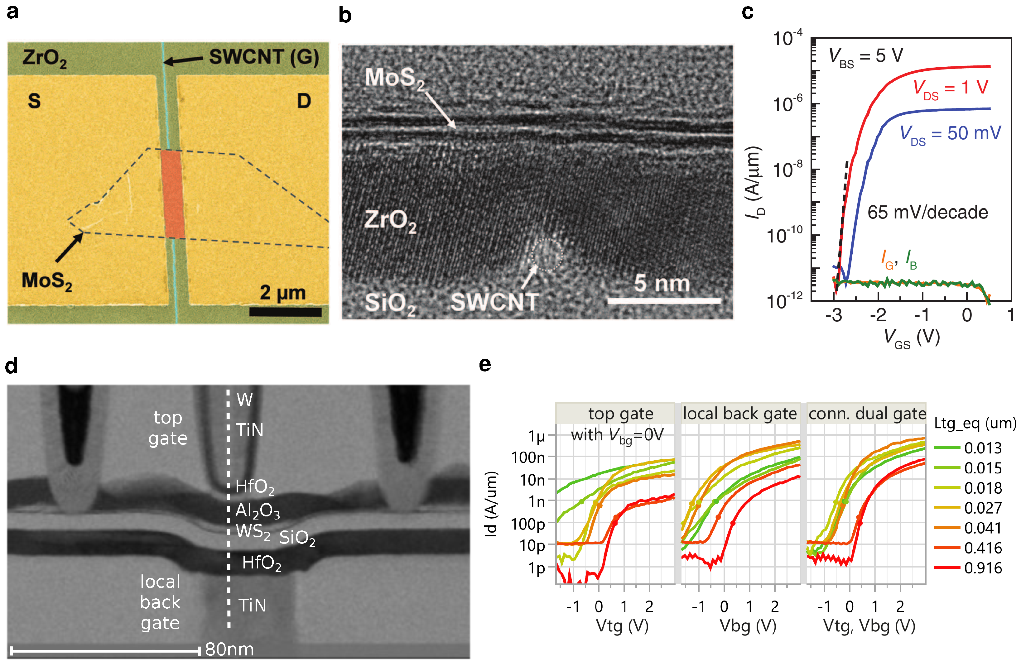 Nanomaterials 12 03548 g002
