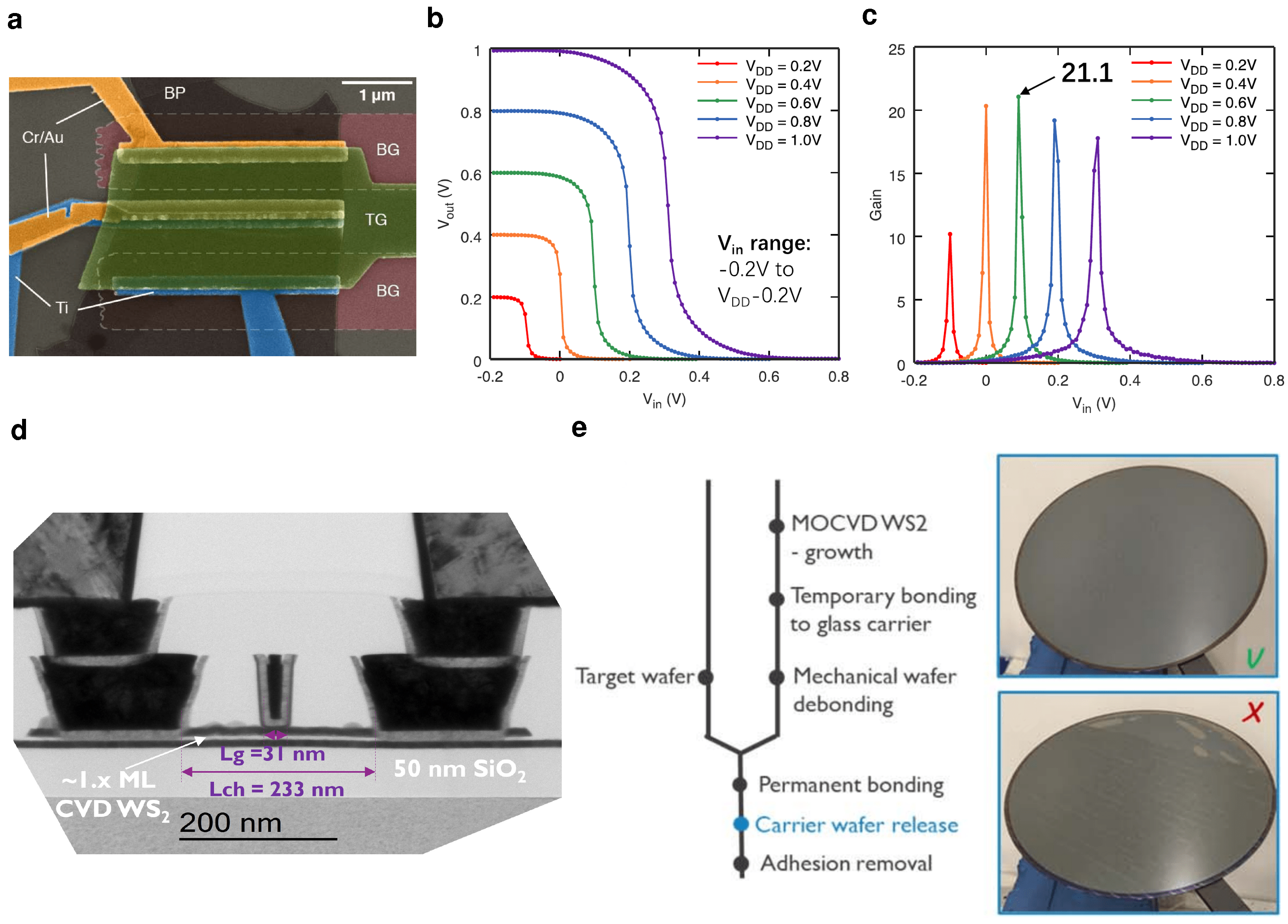 Nanomaterials 12 03548 g005
