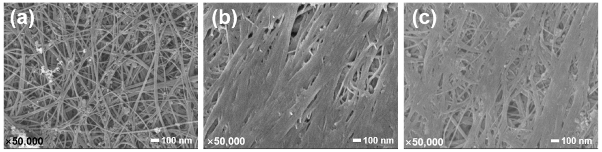 Nanomaterials 12 03552 g005 Nanomaterials 12 03552 g005