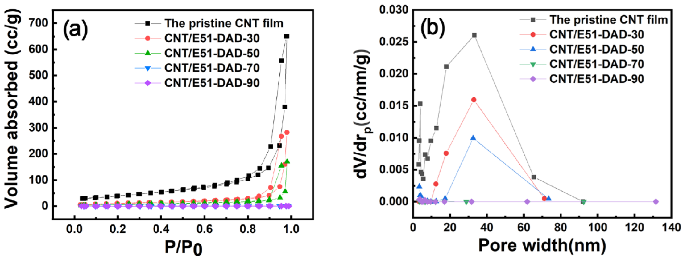 Nanomaterials 12 03552 g007 Nanomaterials 12 03552 g007
