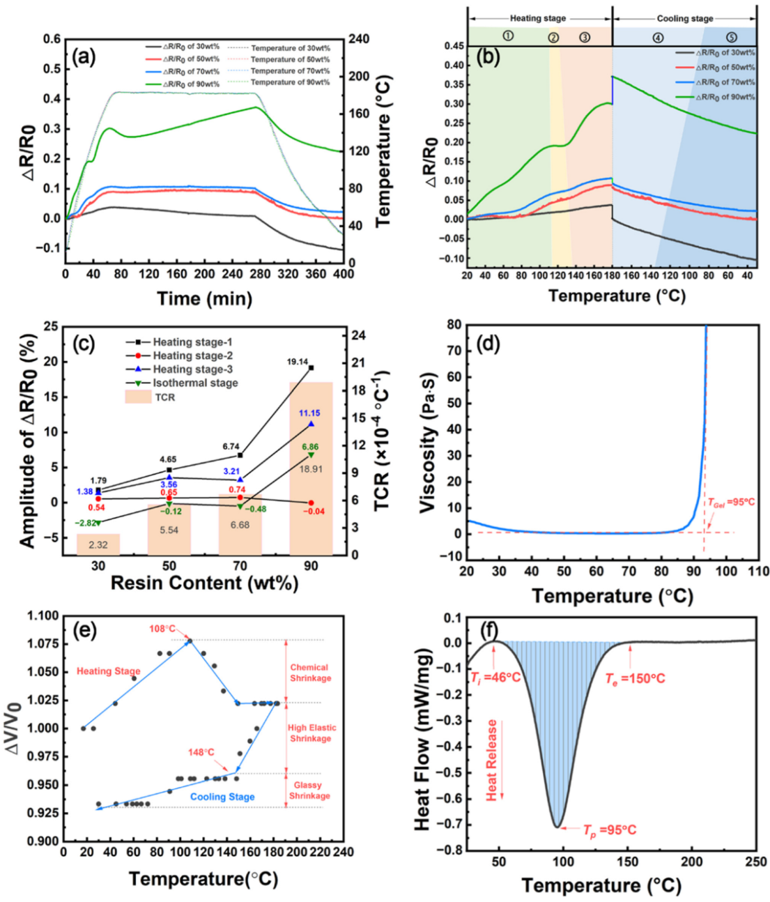 Nanomaterials 12 03552 g009 Nanomaterials 12 03552 g009