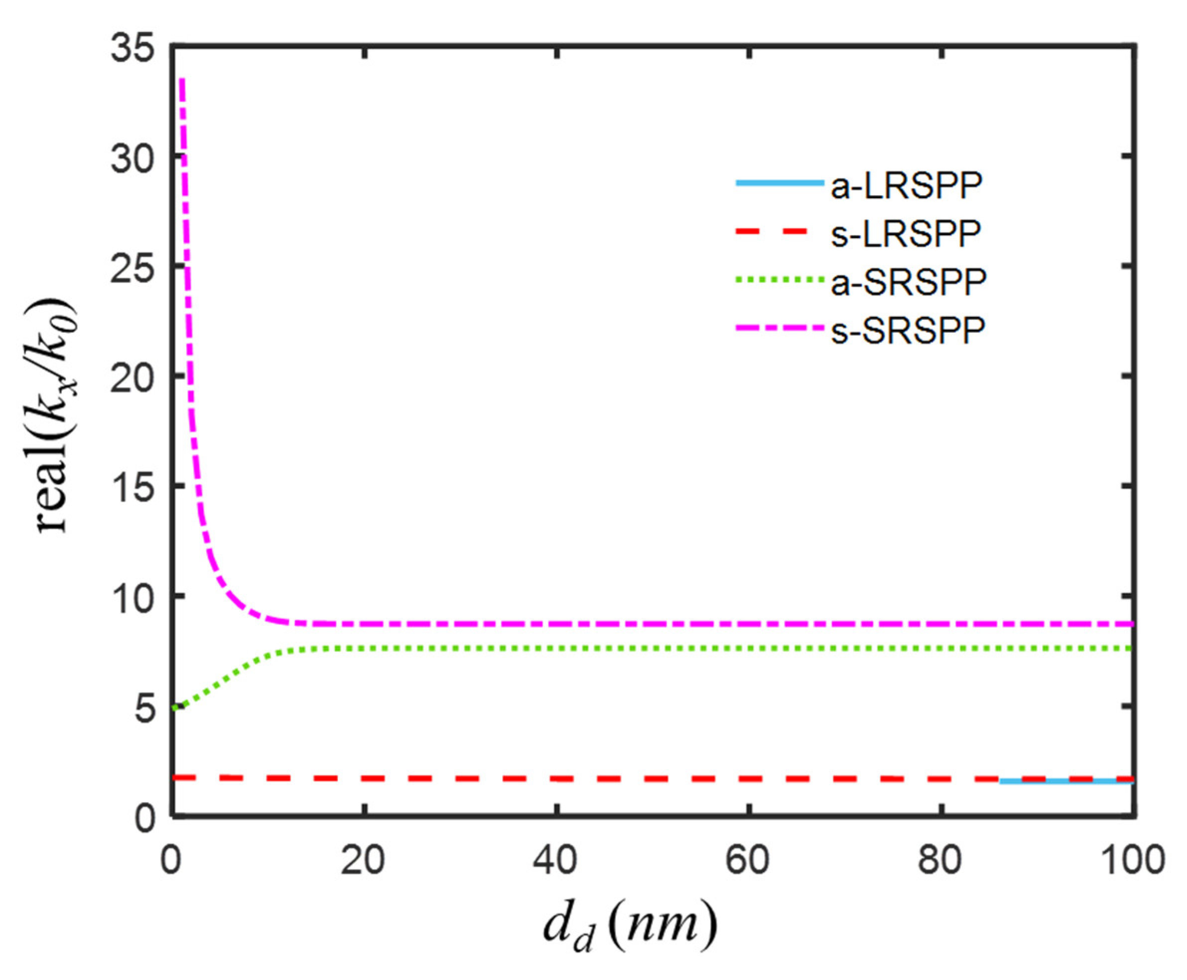 Nanomaterials 12 03553 g005