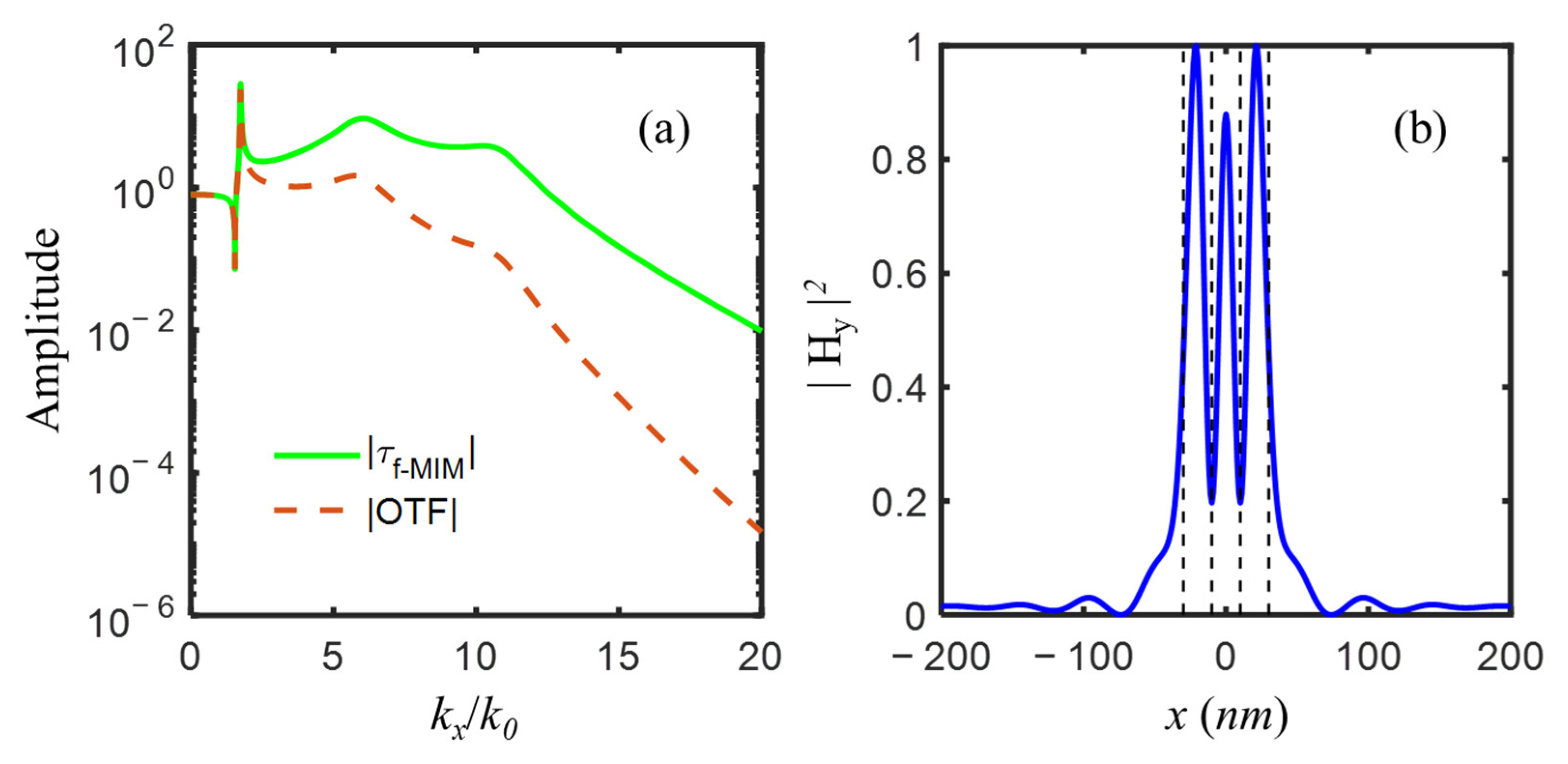 Nanomaterials 12 03553 g006