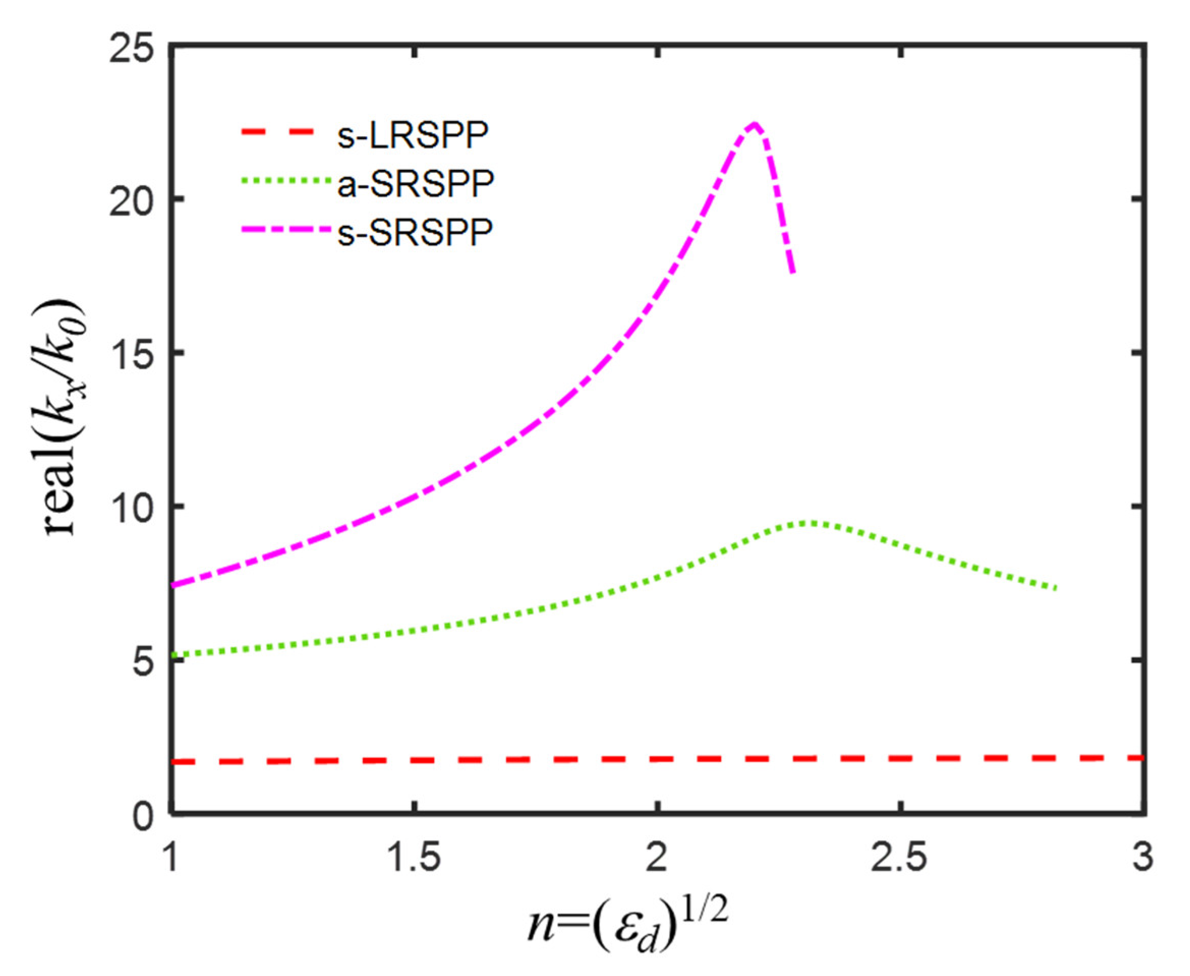 Nanomaterials 12 03553 g007