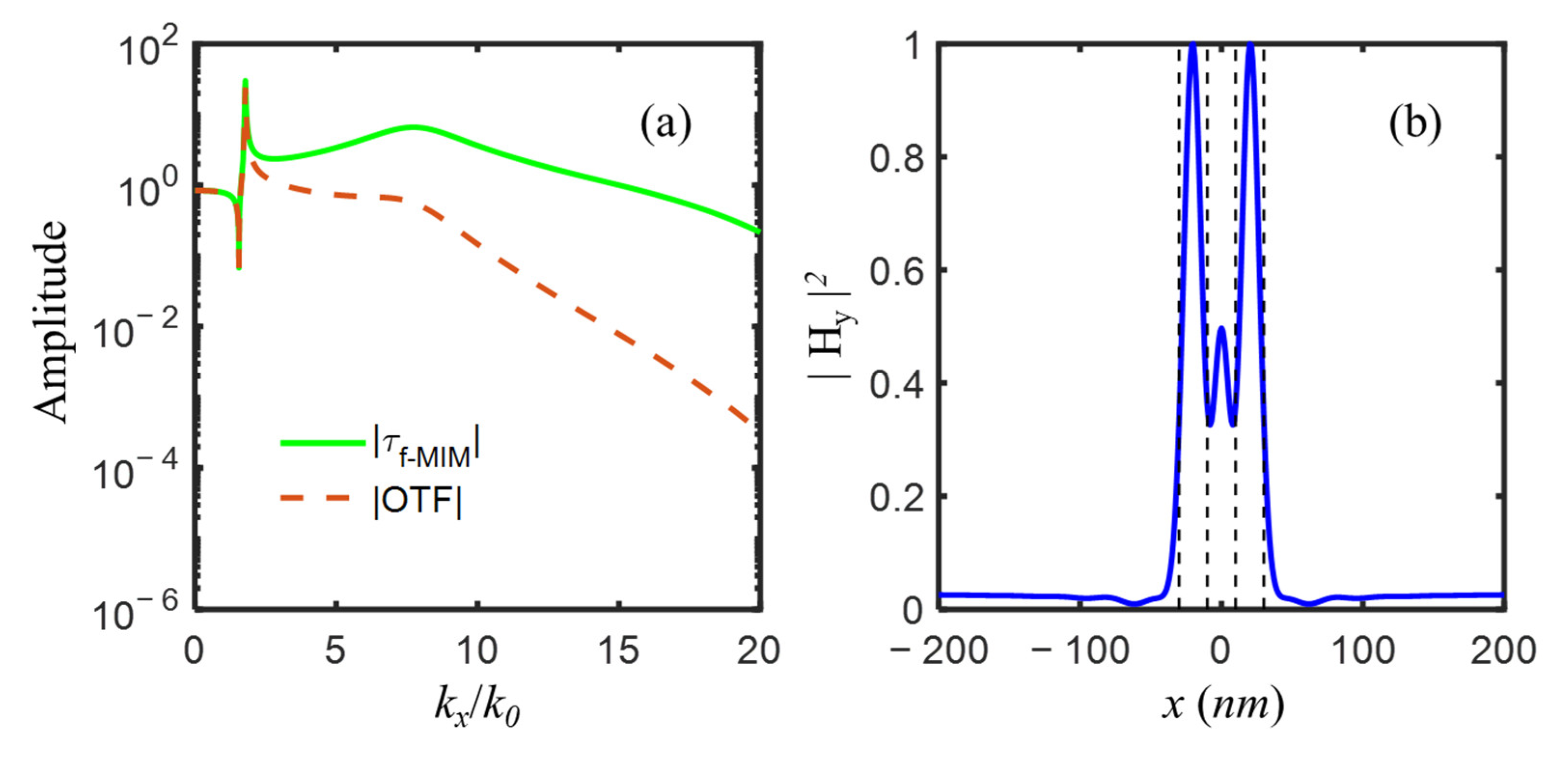 Nanomaterials 12 03553 g008