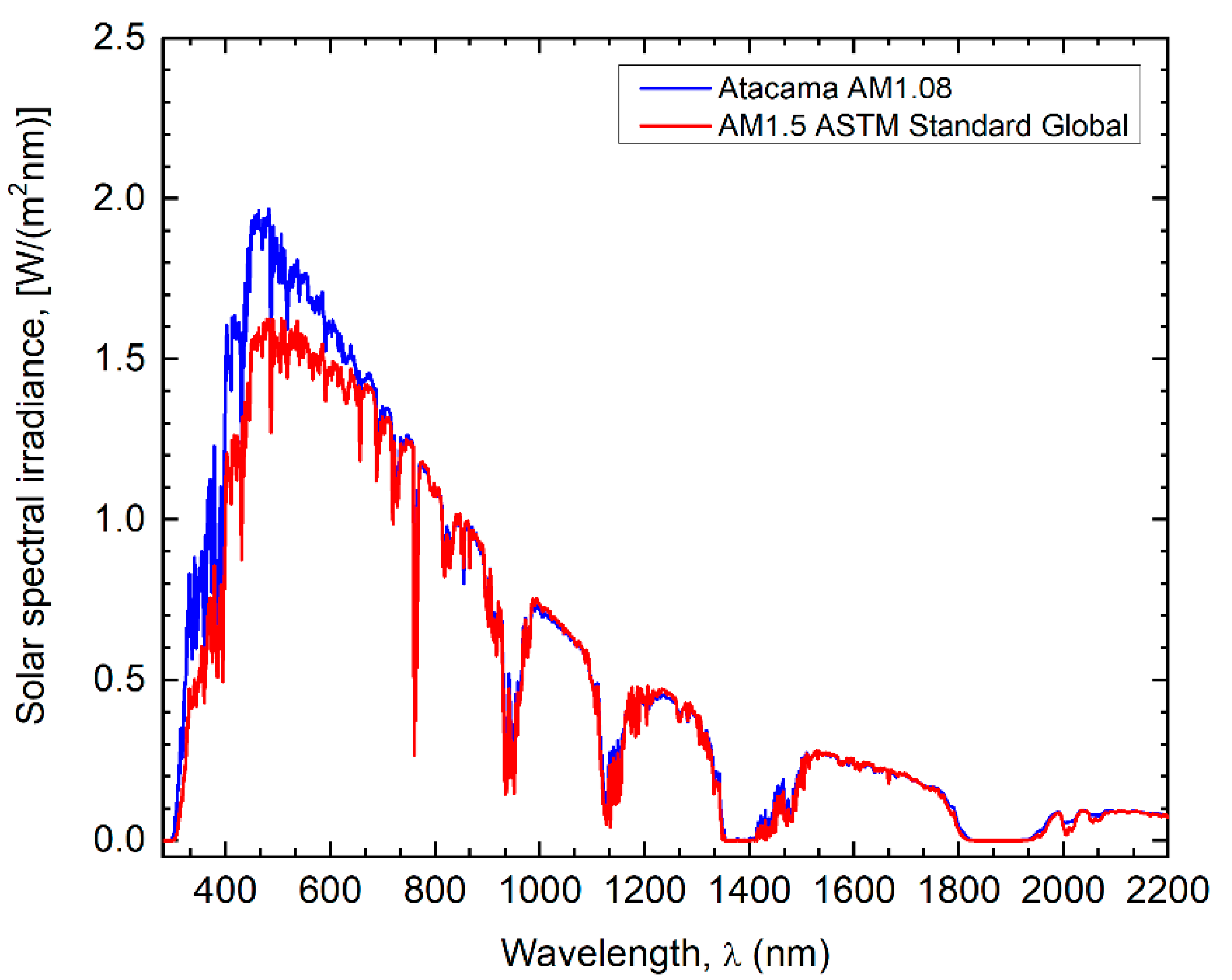 Nanomaterials 12 03554 g001
